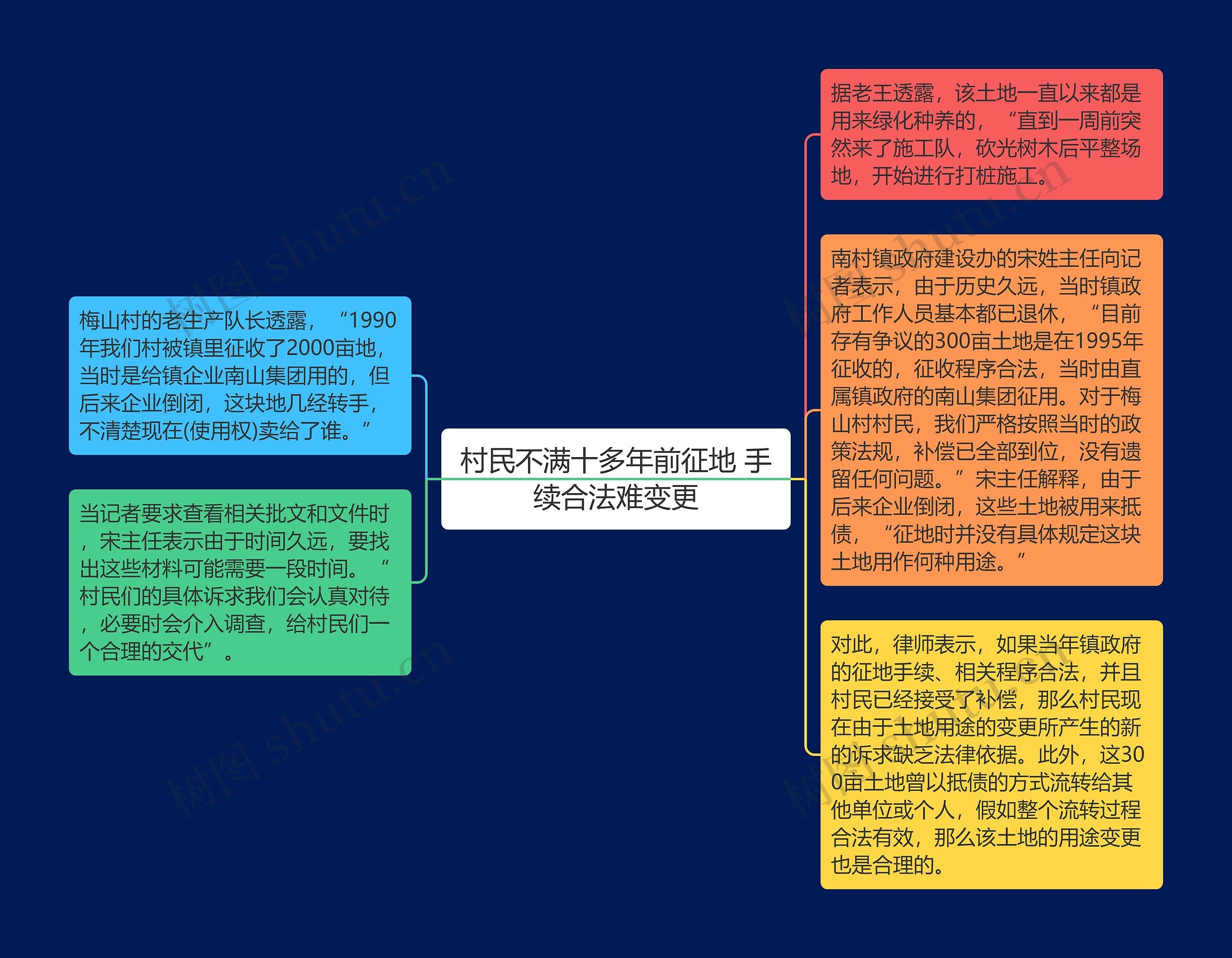 村民不满十多年前征地 手续合法难变更思维导图