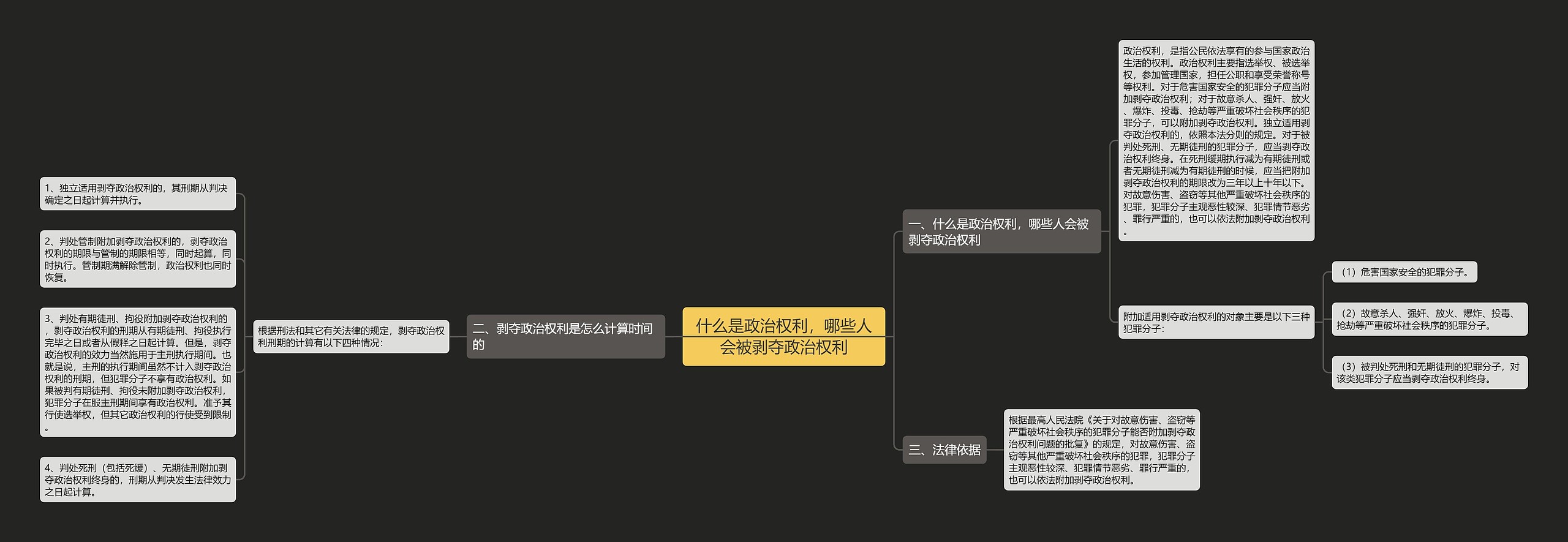 什么是政治权利，哪些人会被剥夺政治权利思维导图