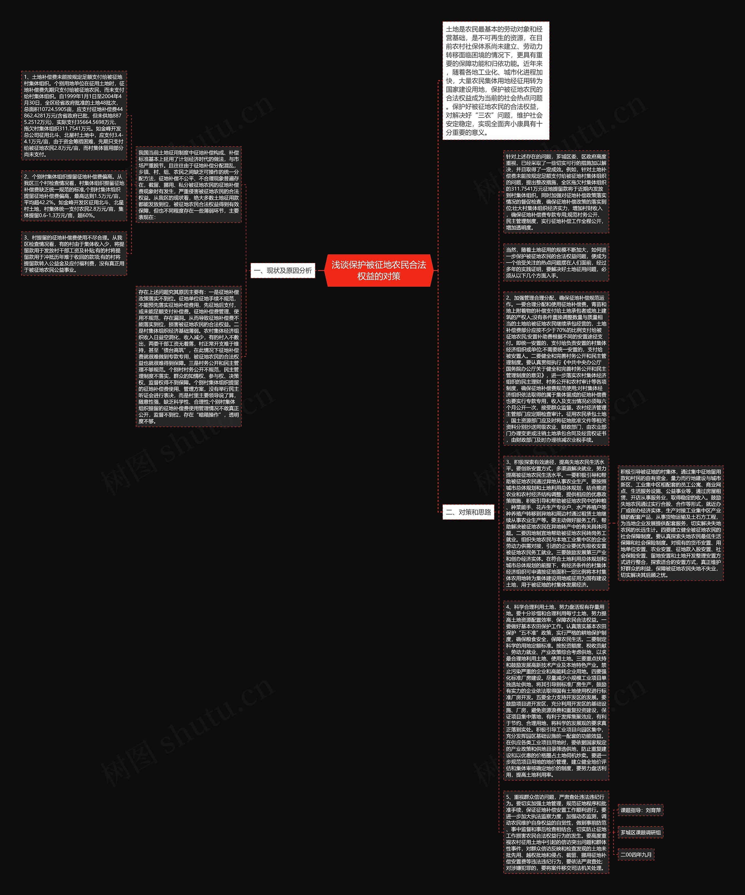浅谈保护被征地农民合法权益的对策思维导图