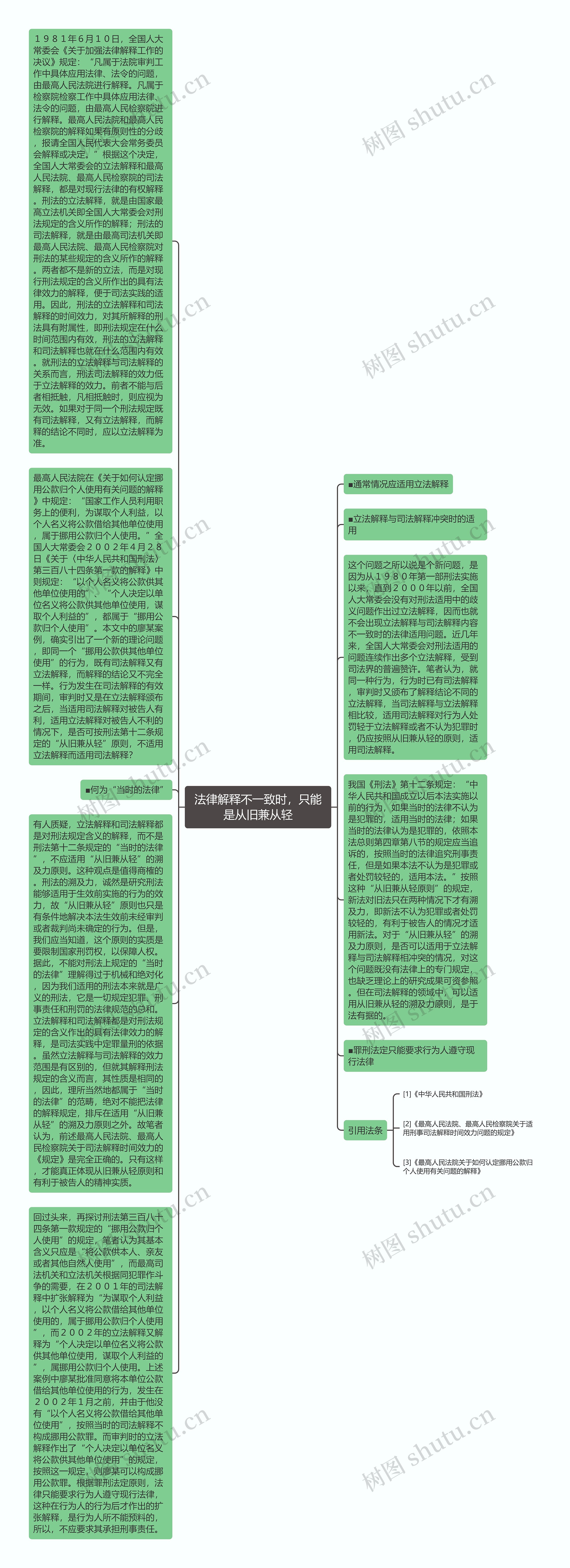 法律解释不一致时，只能是从旧兼从轻思维导图