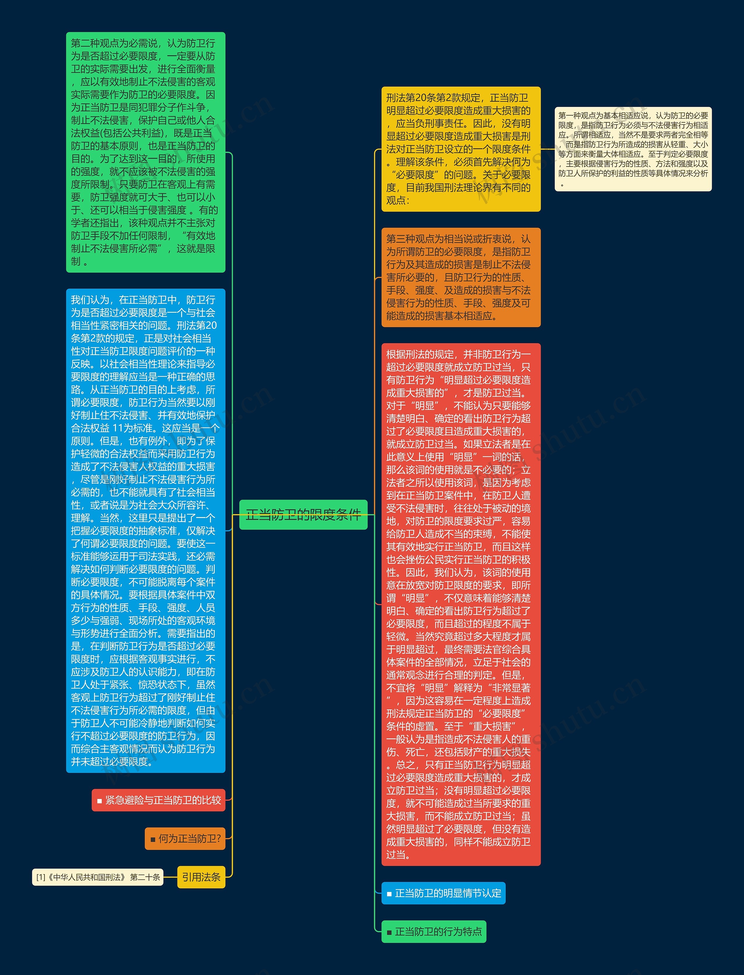 正当防卫的限度条件思维导图