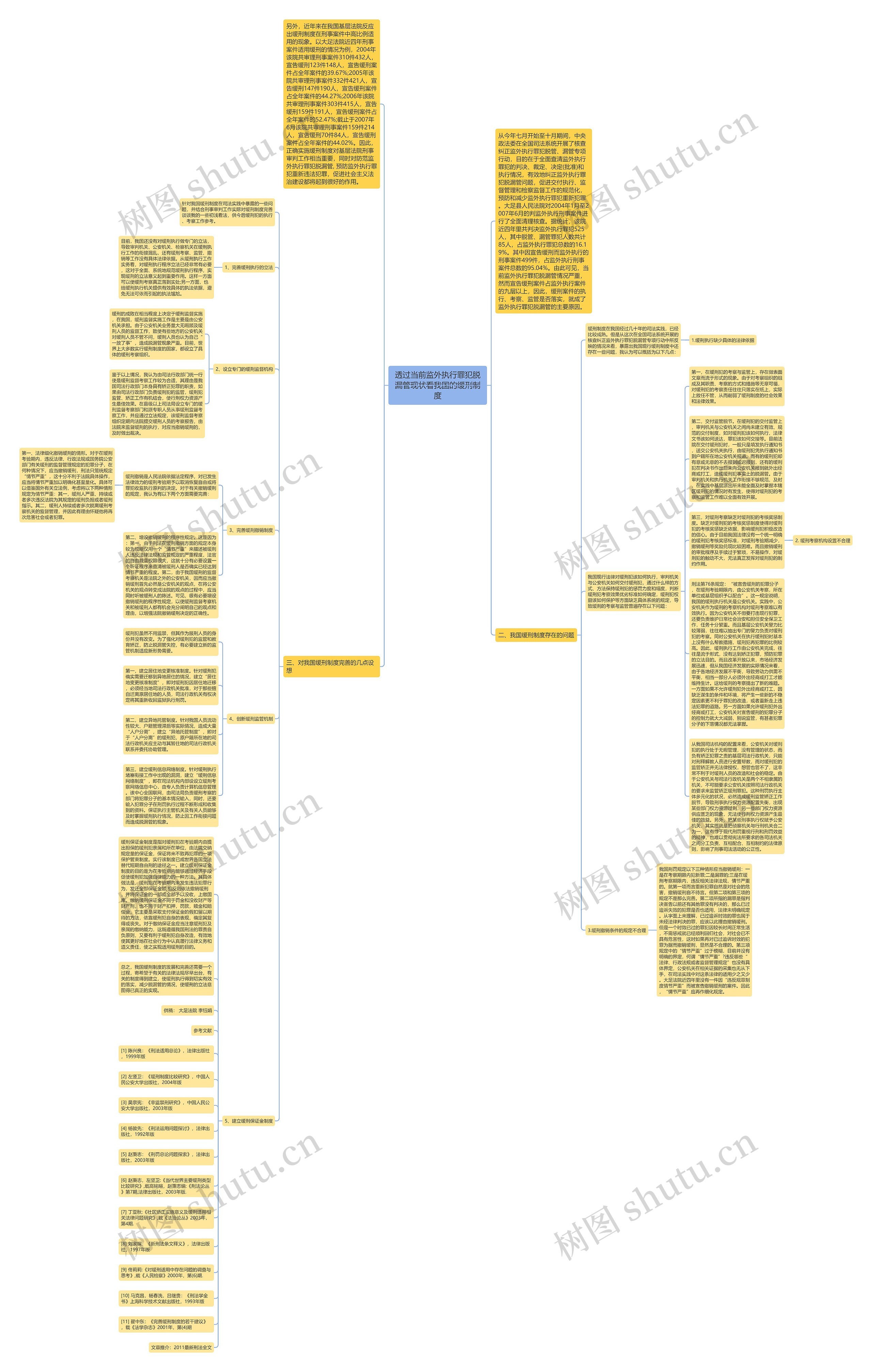 透过当前监外执行罪犯脱漏管现状看我国的缓刑制度思维导图