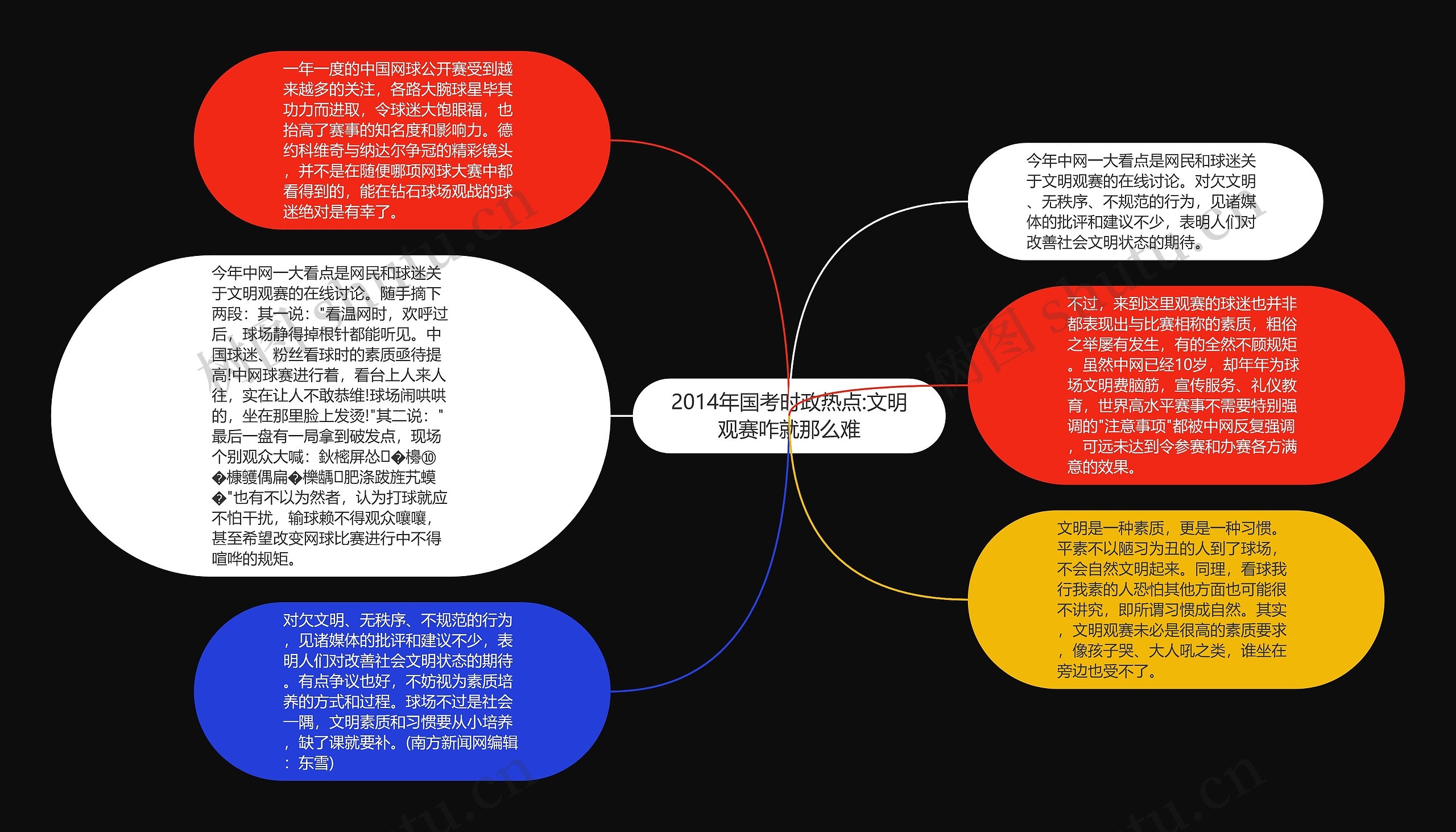 2014年国考时政热点:文明观赛咋就那么难思维导图