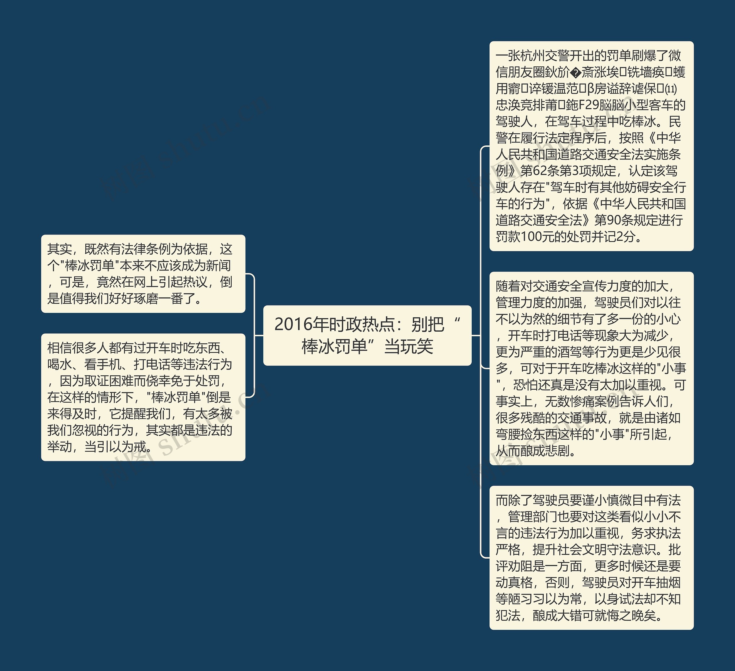 2016年时政热点：别把“棒冰罚单”当玩笑思维导图