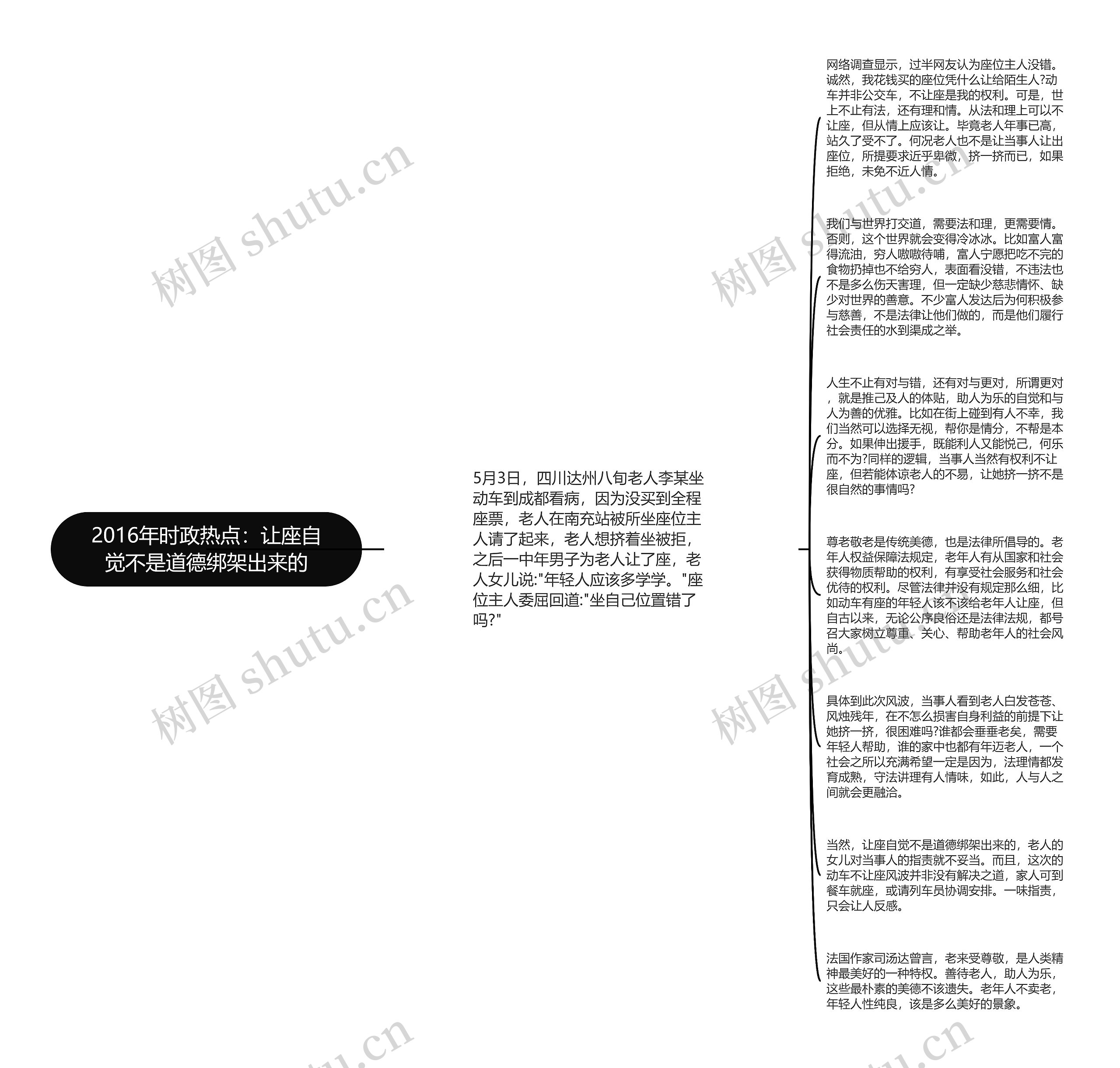 2016年时政热点：让座自觉不是道德绑架出来的思维导图