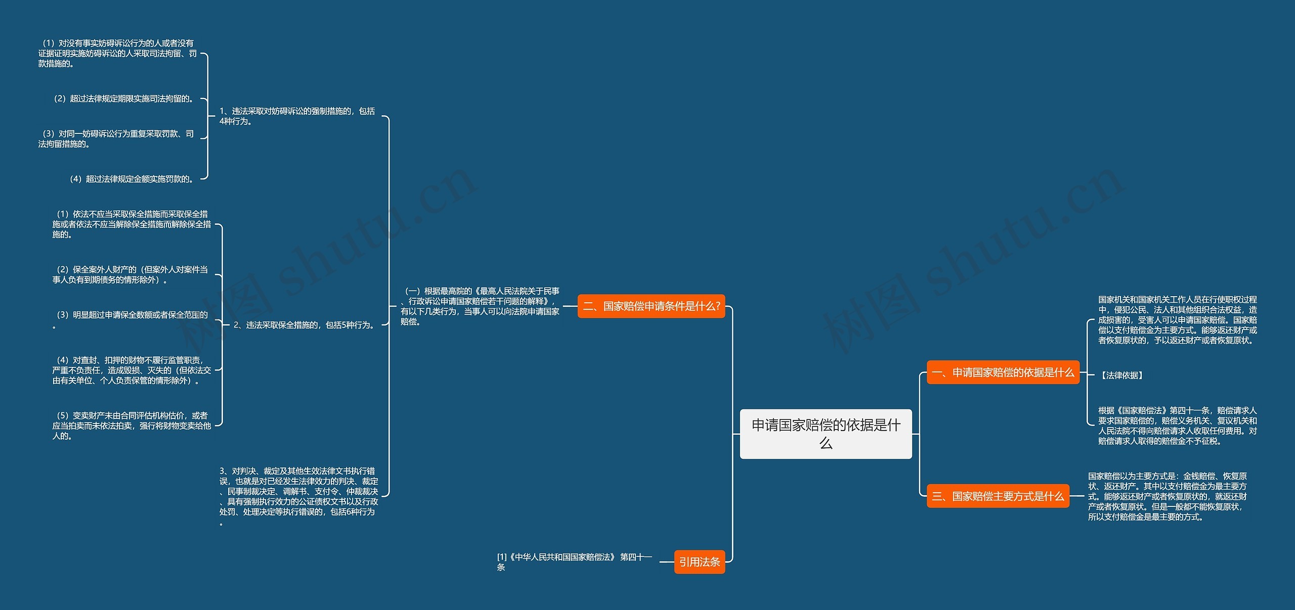 申请国家赔偿的依据是什么 申请国家赔偿的依据是什么