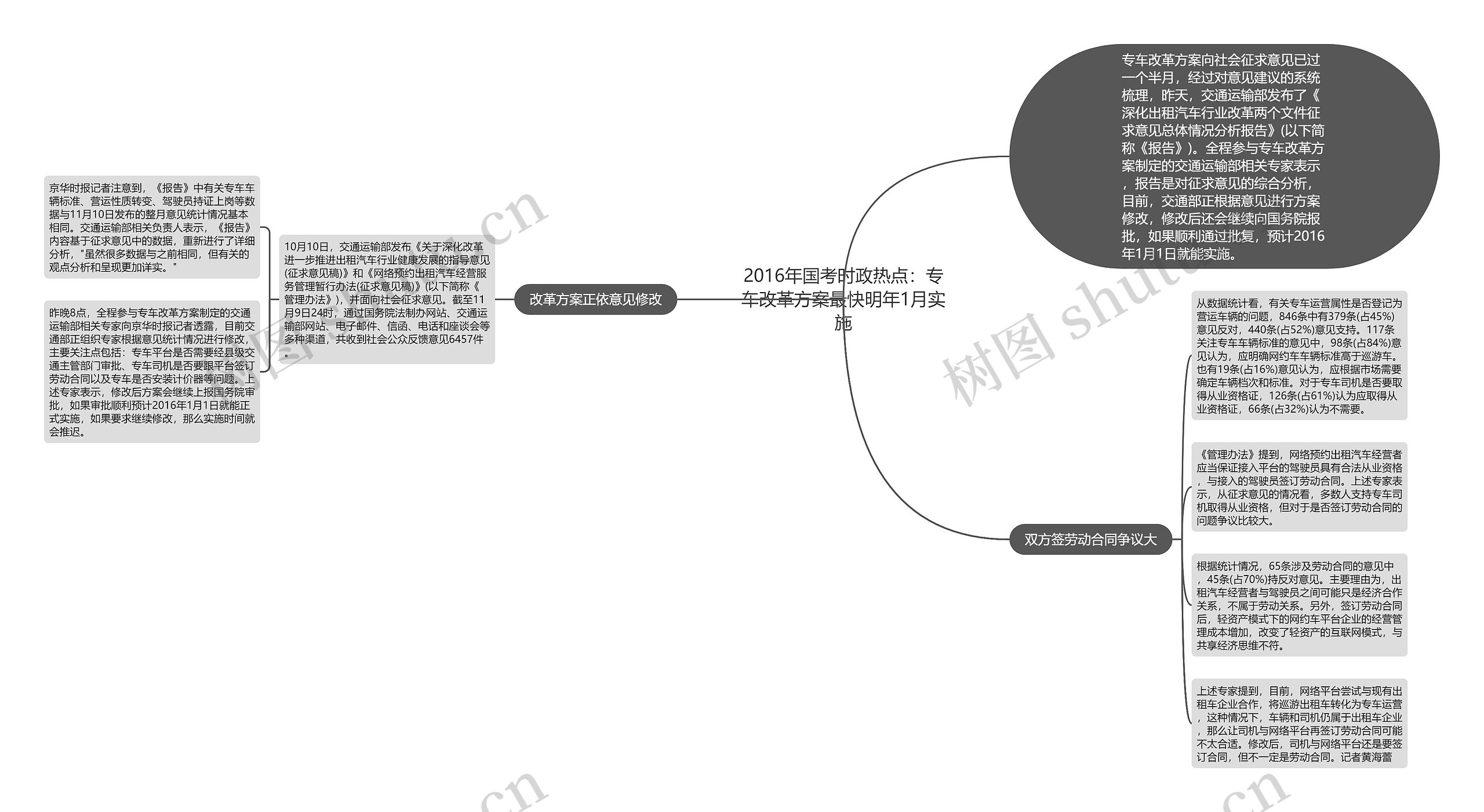 2016年国考时政热点:专车改革方案最快明年1月实施 2016年国考时政热点:专车改革方案最快明年1月实施