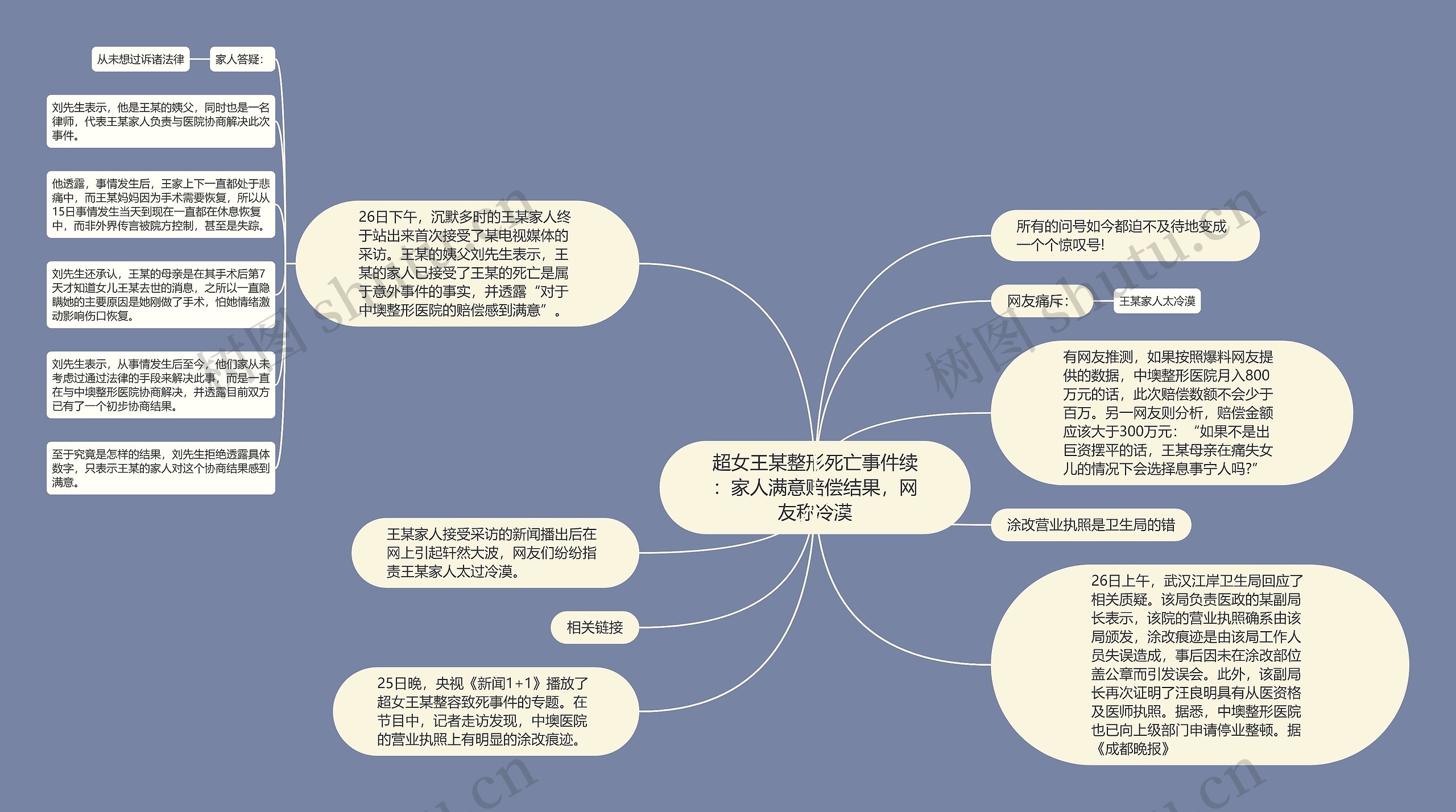 超女王某整形死亡事件续：家人满意赔偿结果，网友称冷漠思维导图