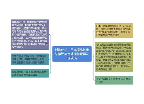 时政热点：日本福岛核电站核污染水处理装置再发现破损