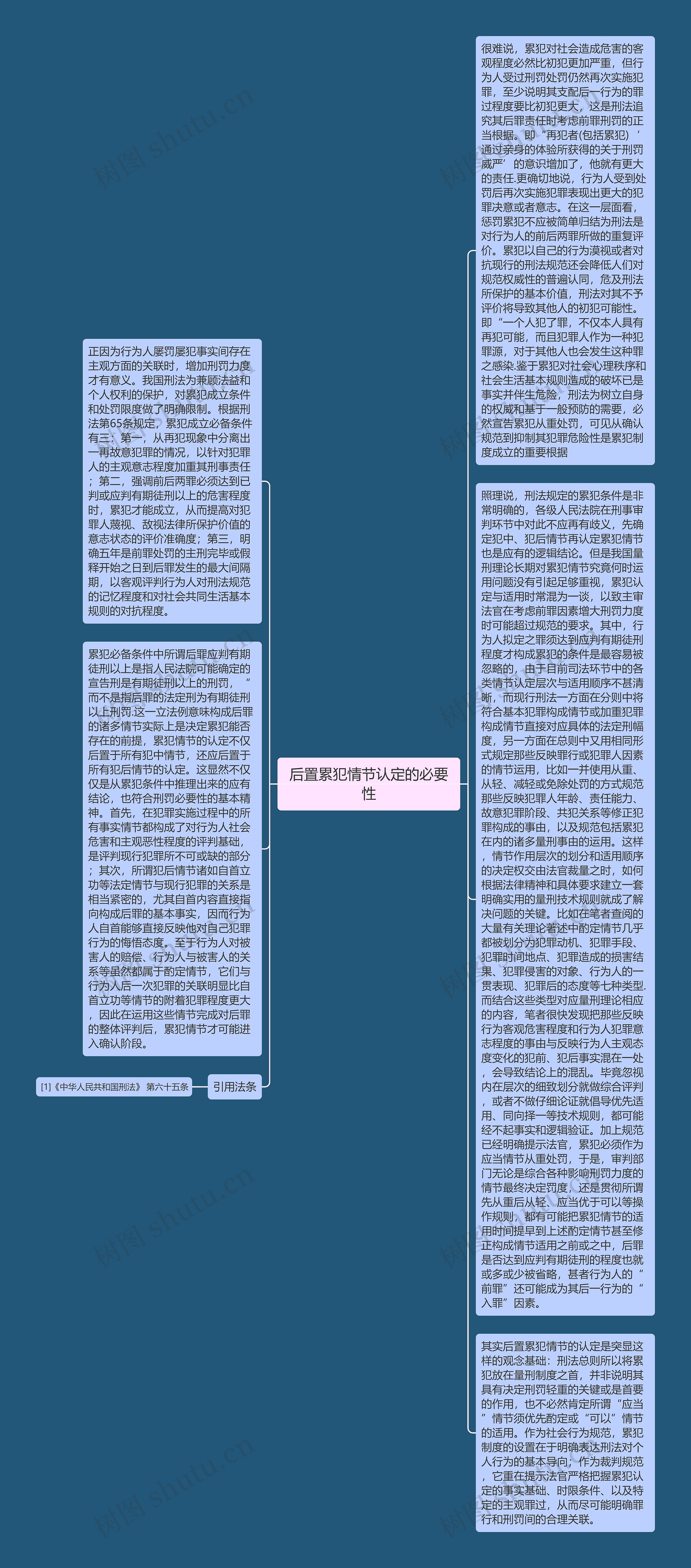 后置累犯情节认定的必要性思维导图