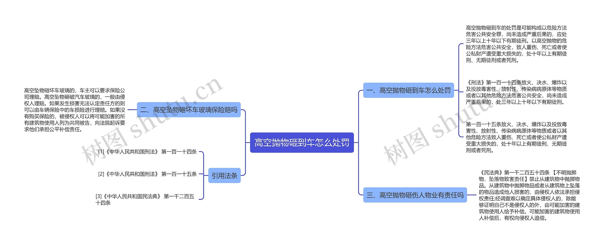 高空抛物砸到车怎么处罚