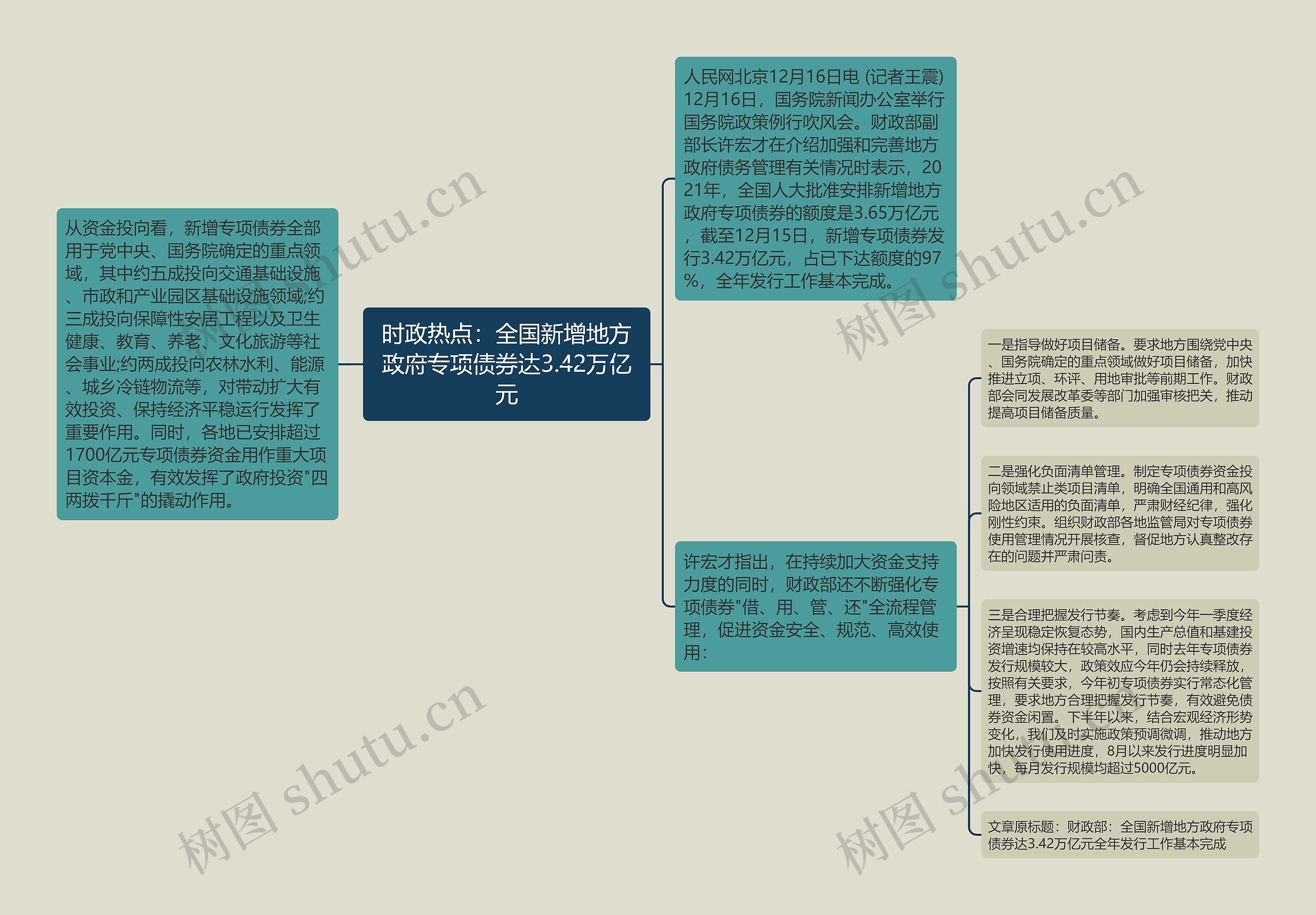 时政热点：全国新增地方政府专项债券达3.42万亿元