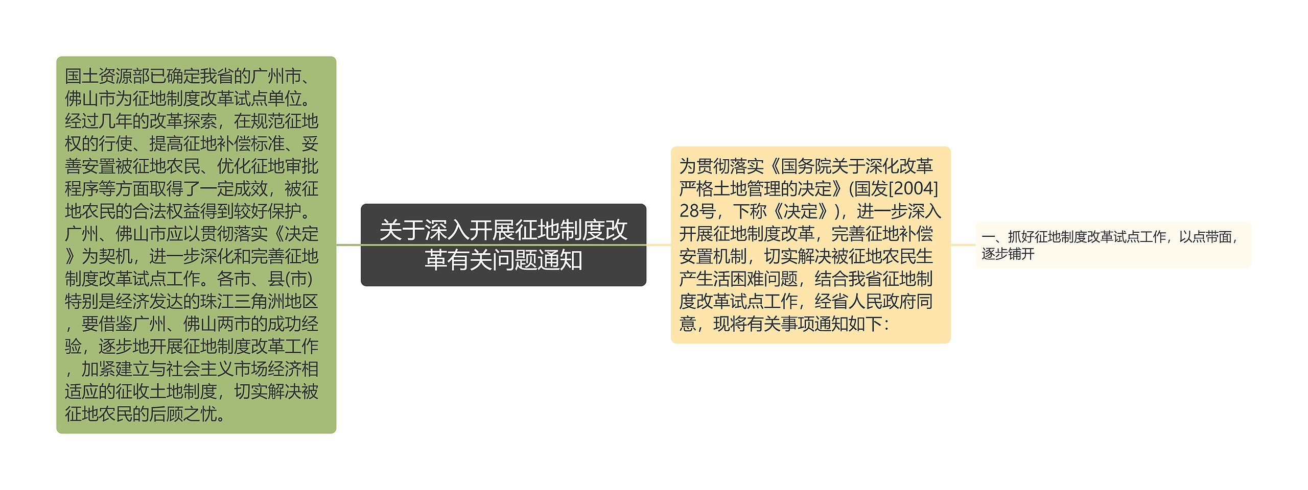 关于深入开展征地制度改革有关问题通知