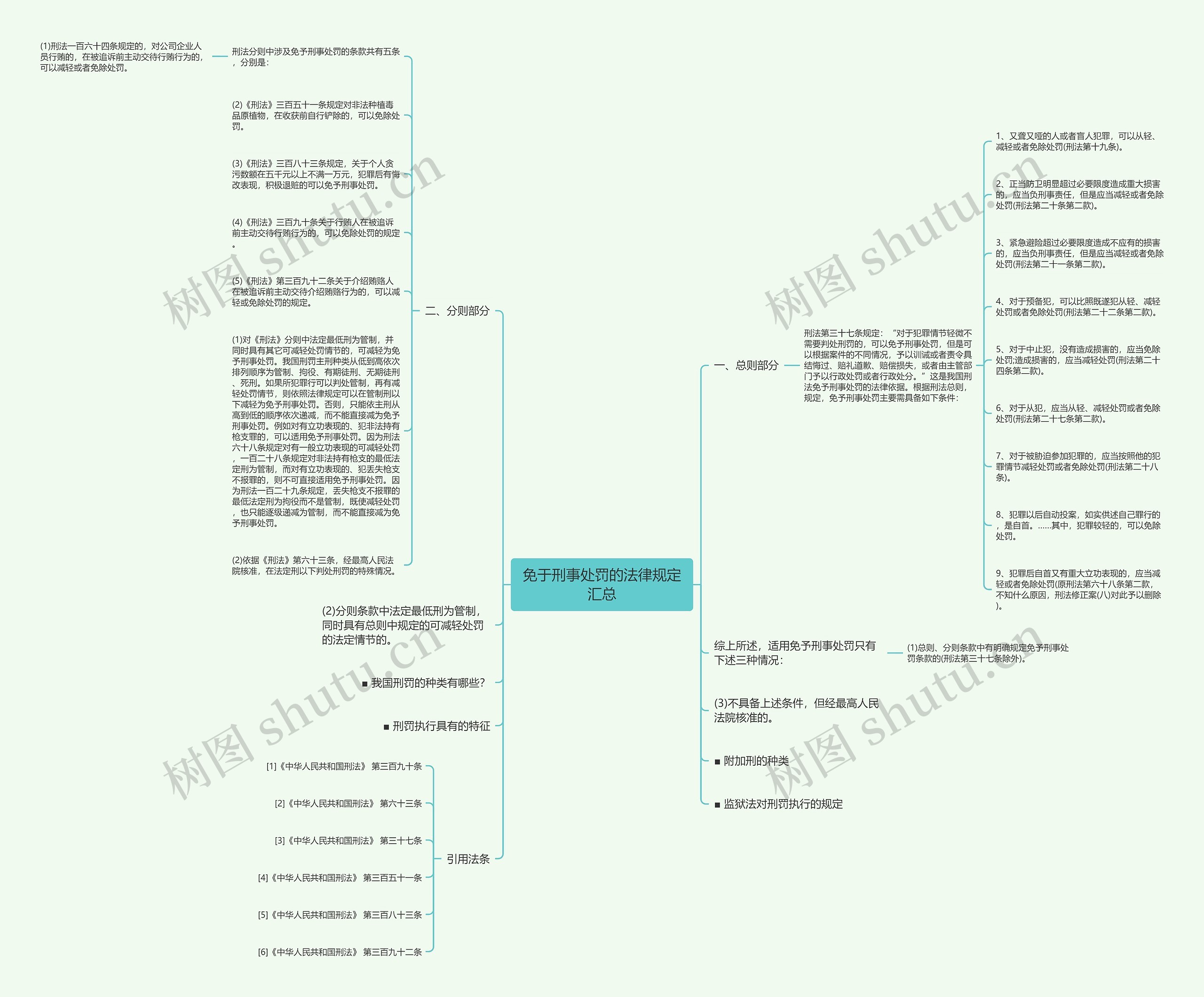 免于刑事处罚的法律规定汇总思维导图