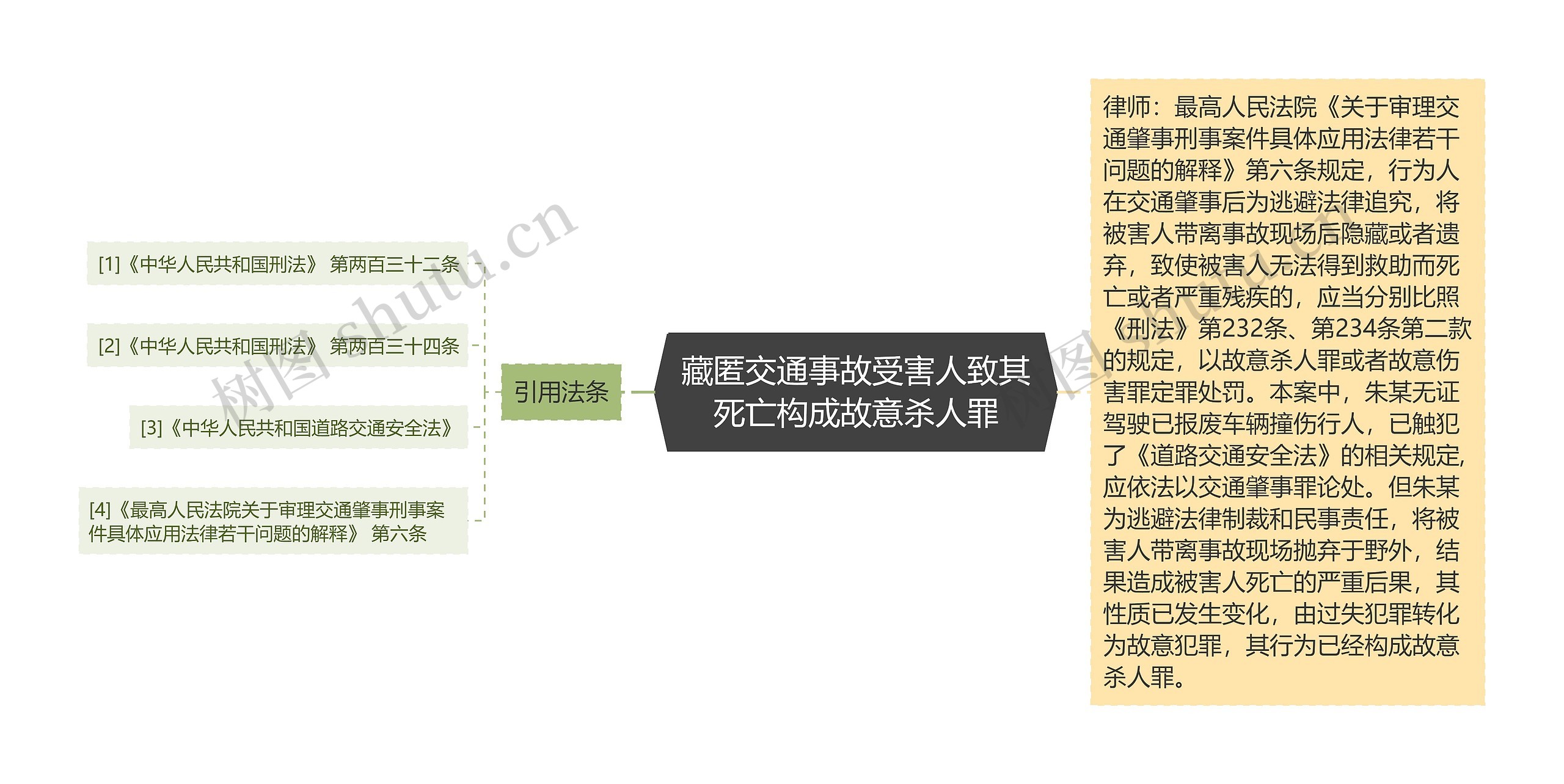 藏匿交通事故受害人致其死亡构成故意杀人罪