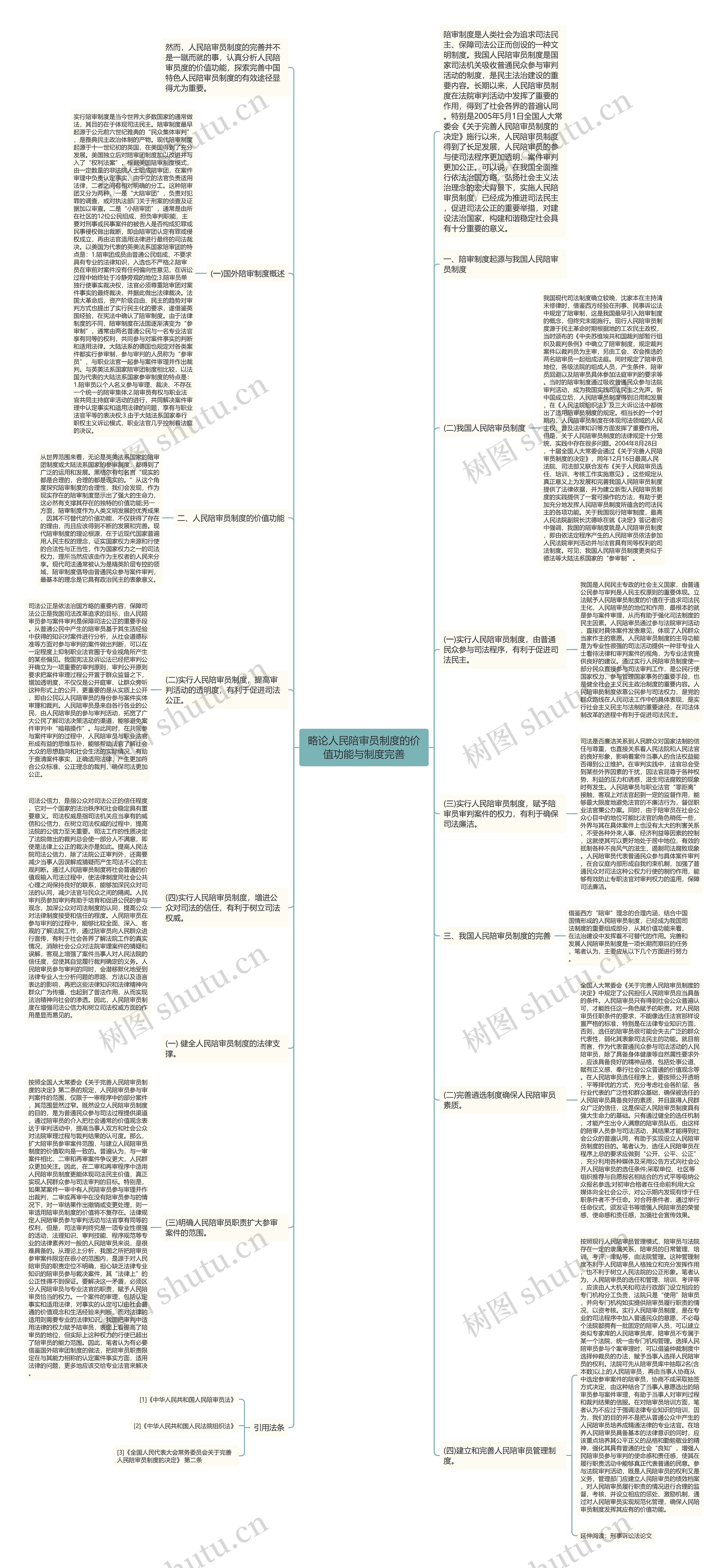 略论人民陪审员制度的价值功能与制度完善思维导图