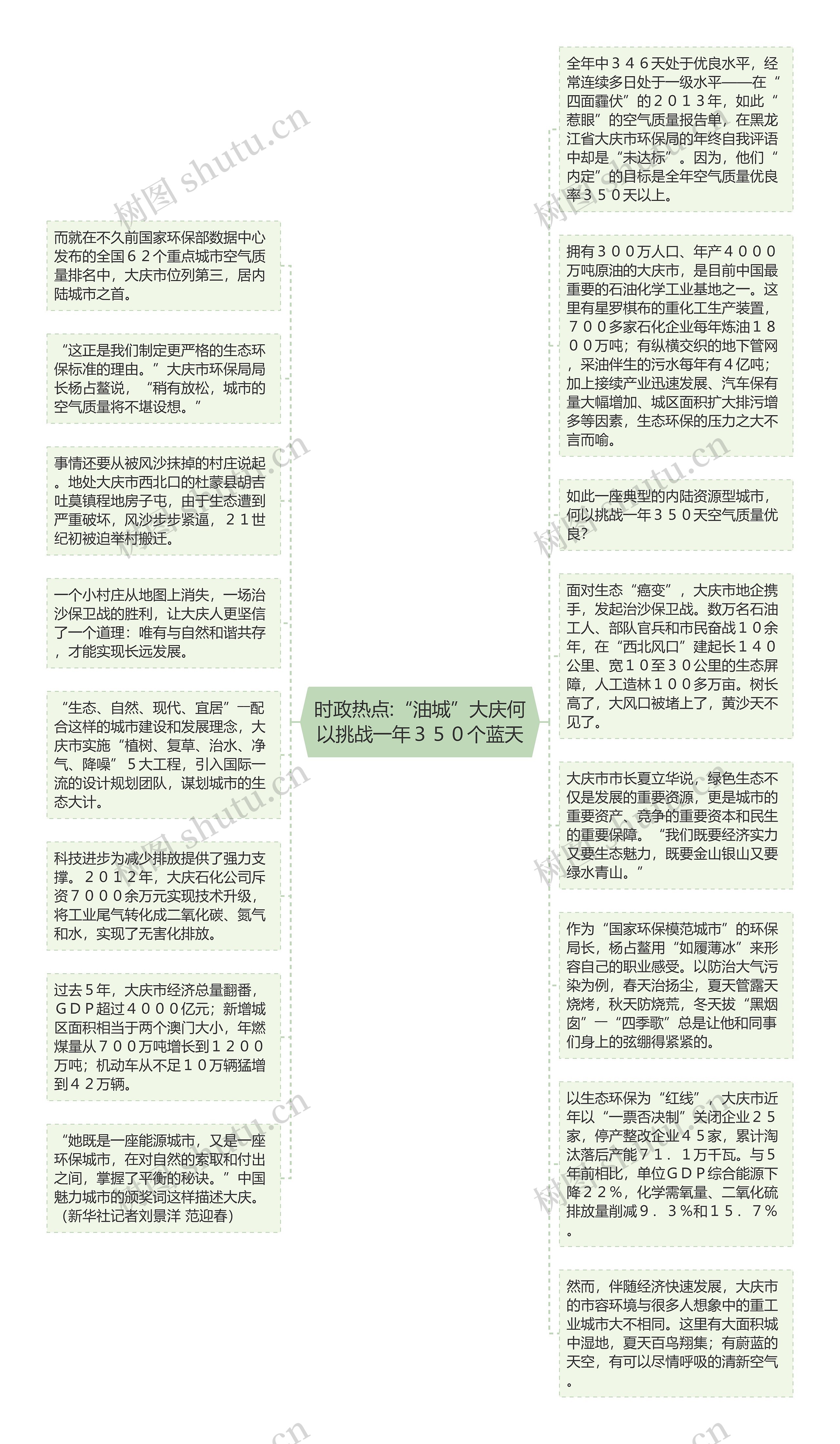 时政热点:“油城”大庆何以挑战一年３５０个蓝天