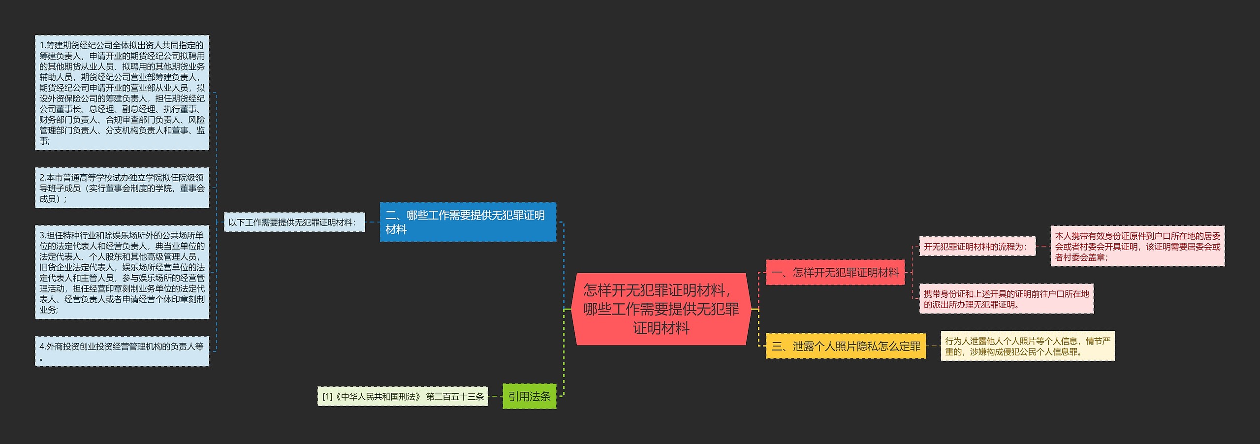 怎样开无犯罪证明材料，哪些工作需要提供无犯罪证明材料