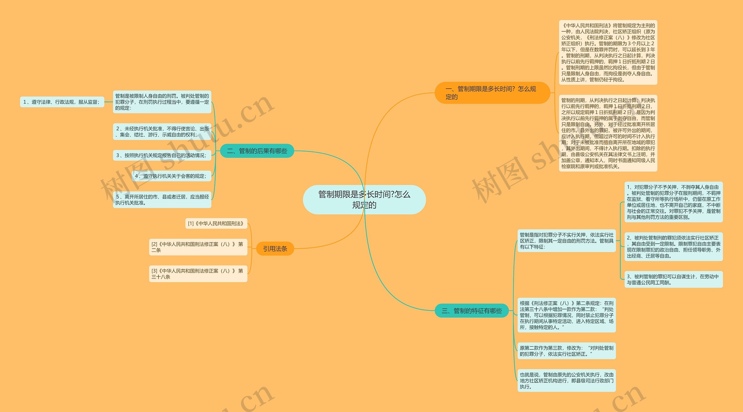 管制期限是多长时间?怎么规定的 管制期限是多长时间?怎么规定的