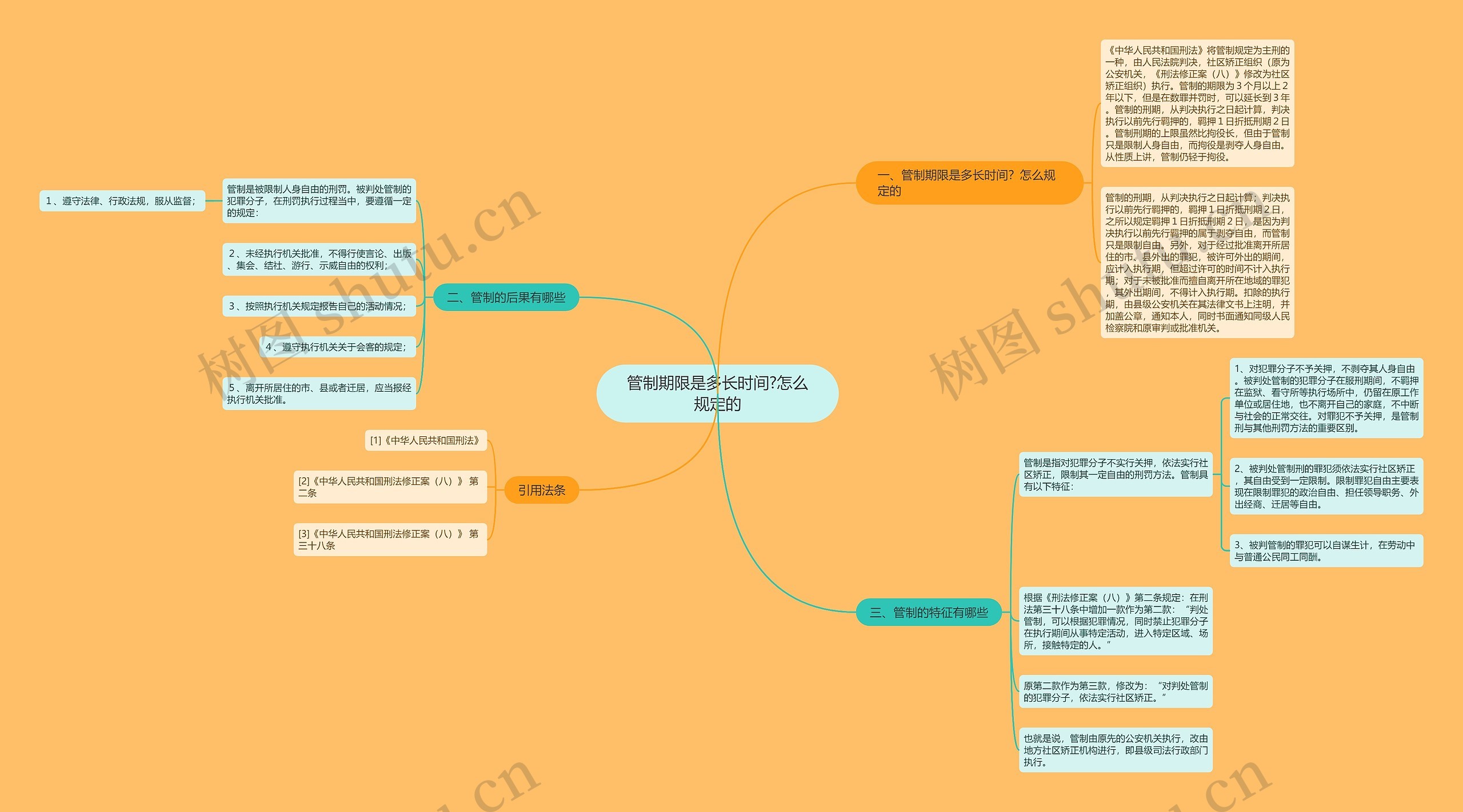 管制期限是多长时间?怎么规定的思维导图