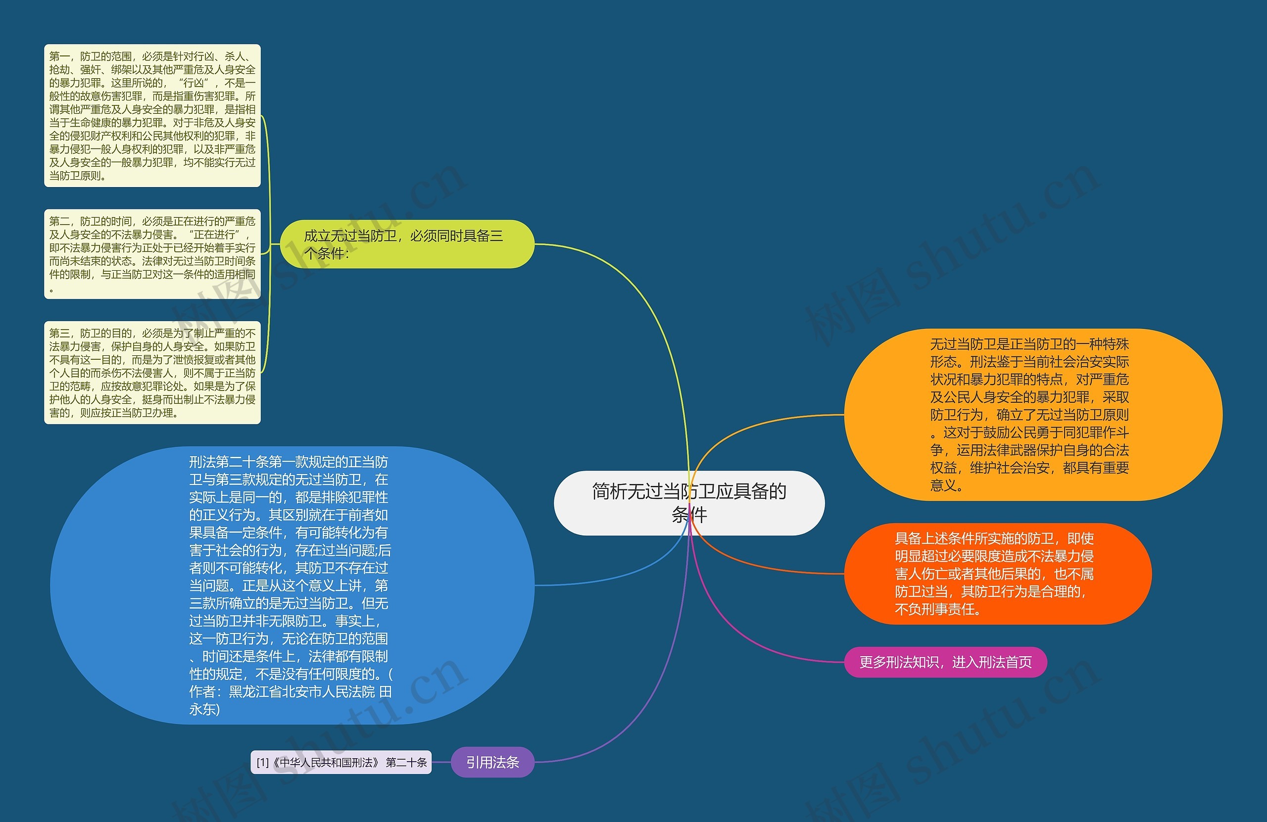 简析无过当防卫应具备的条件