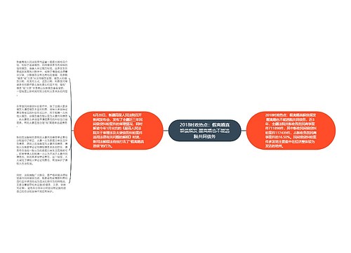 2018时政热点：假离婚真躲债频发 醒离婚也不能逃脱共同债务