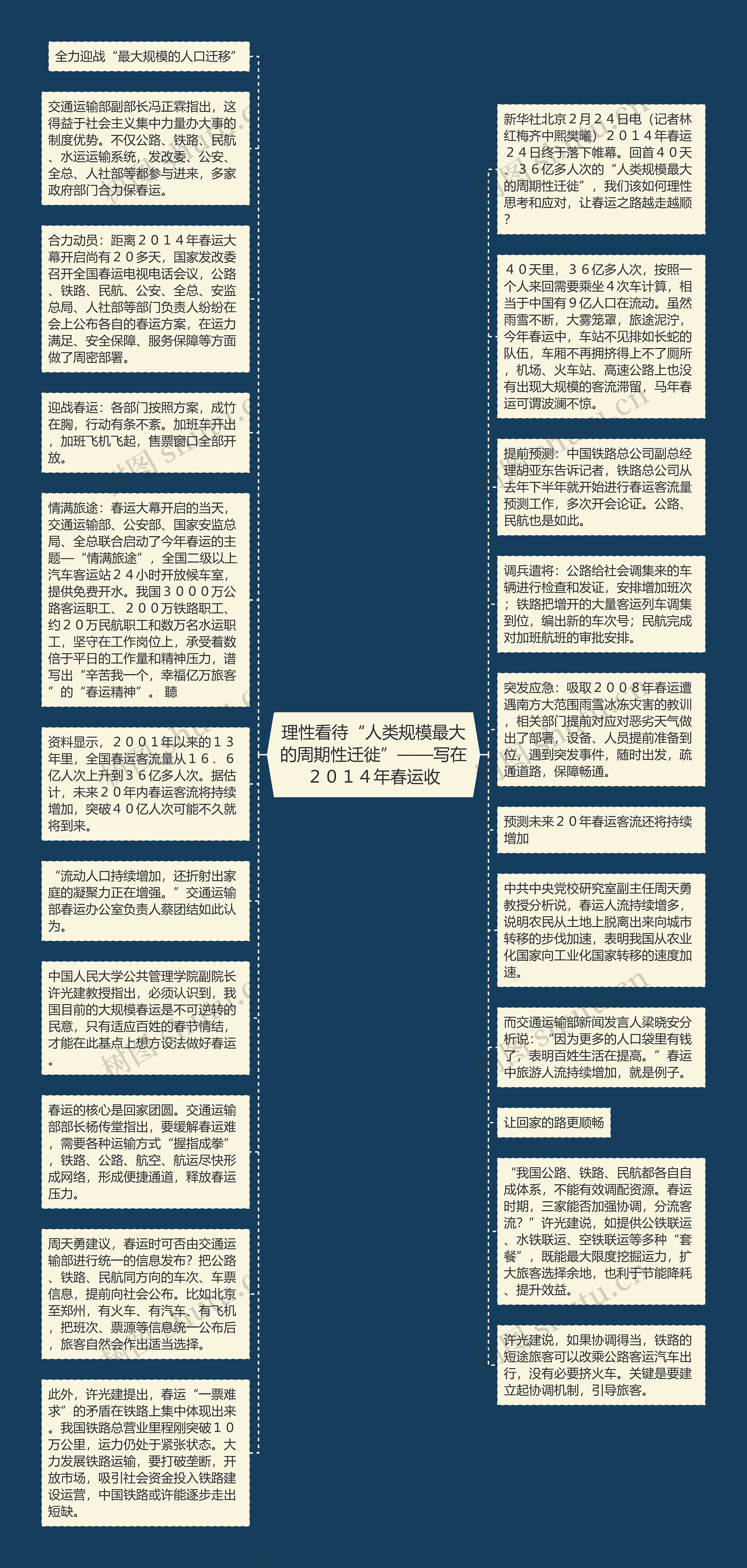 理性看待“人类规模最大的周期性迁徙”——写在２０１４年春运收思维导图