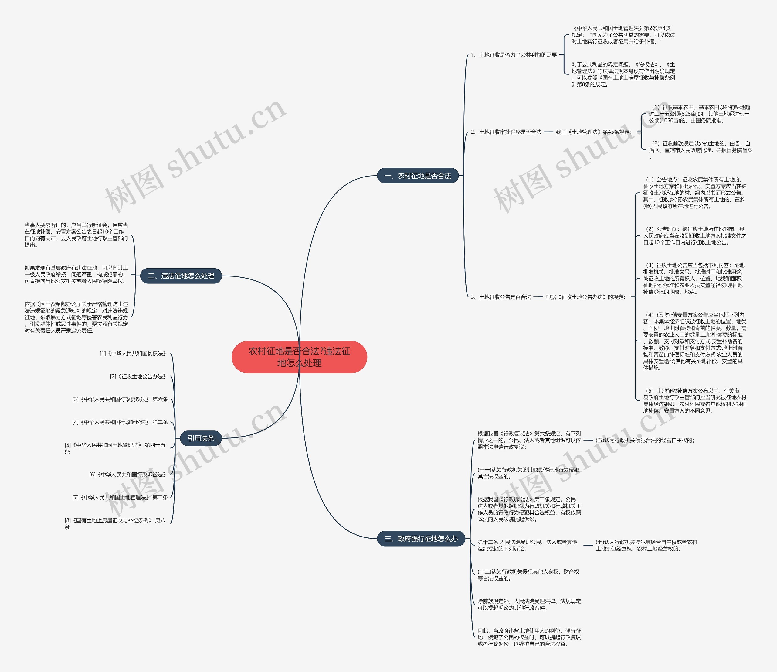农村征地是否合法?违法征地怎么处理思维导图