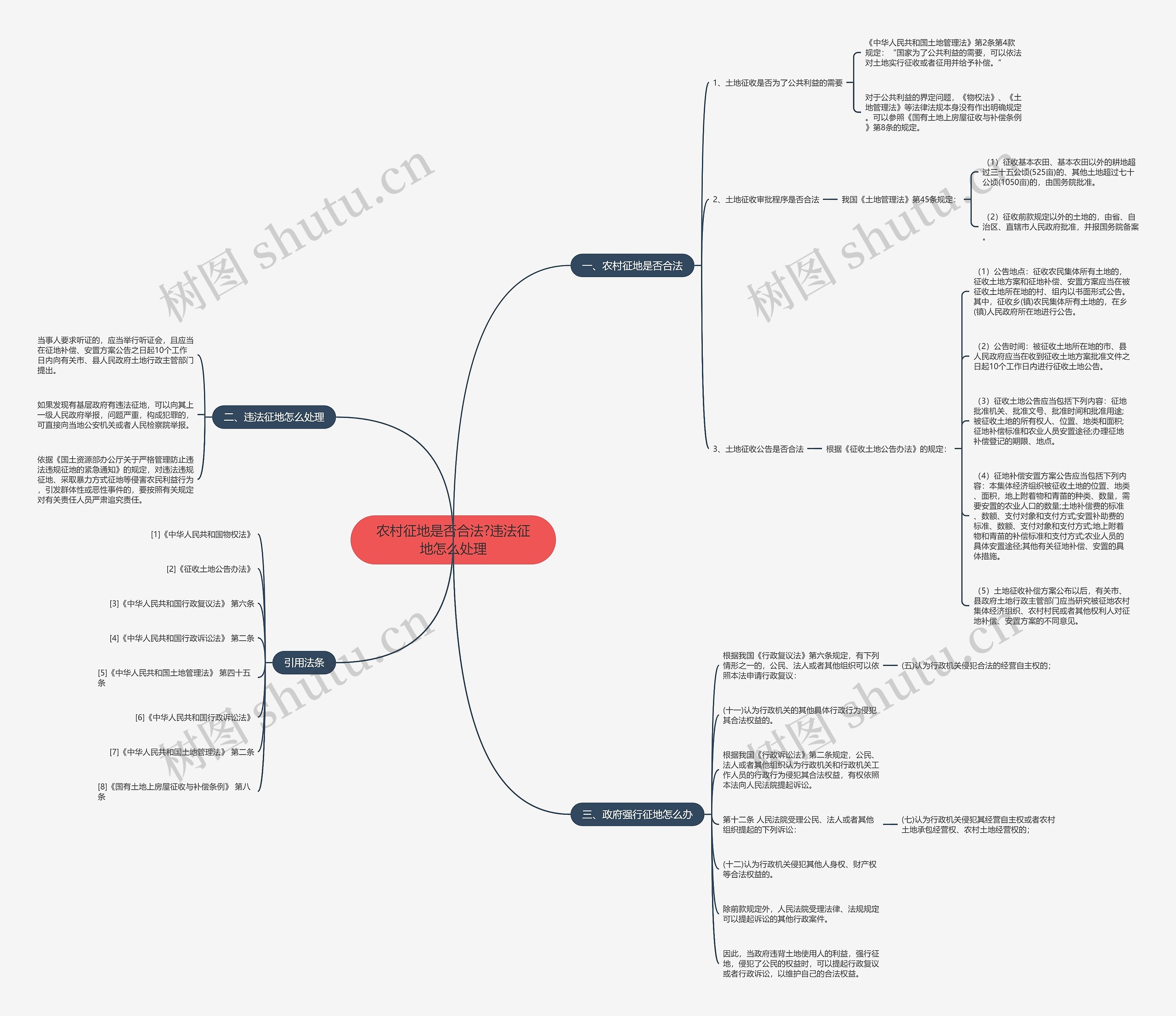 农村征地是否合法?违法征地怎么处理 农村征地是否合法?违法征地怎么处理