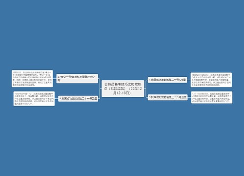 公务员备考技巧之时政热点（科技成就）（22年12月12-18日）