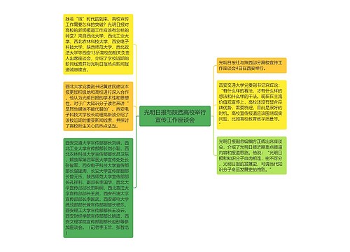 光明日报与陕西高校举行宣传工作座谈会