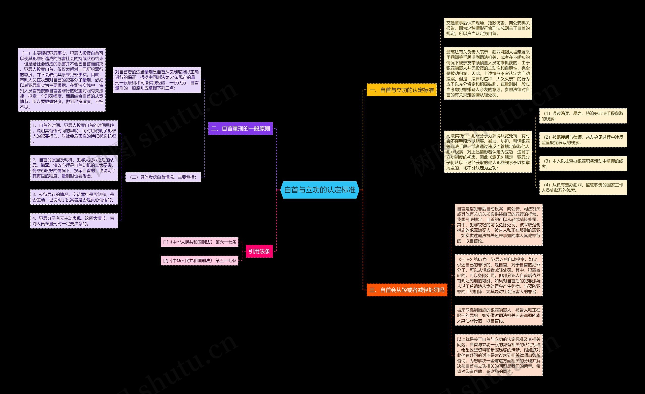 自首与立功的认定标准 自首与立功的认定标准