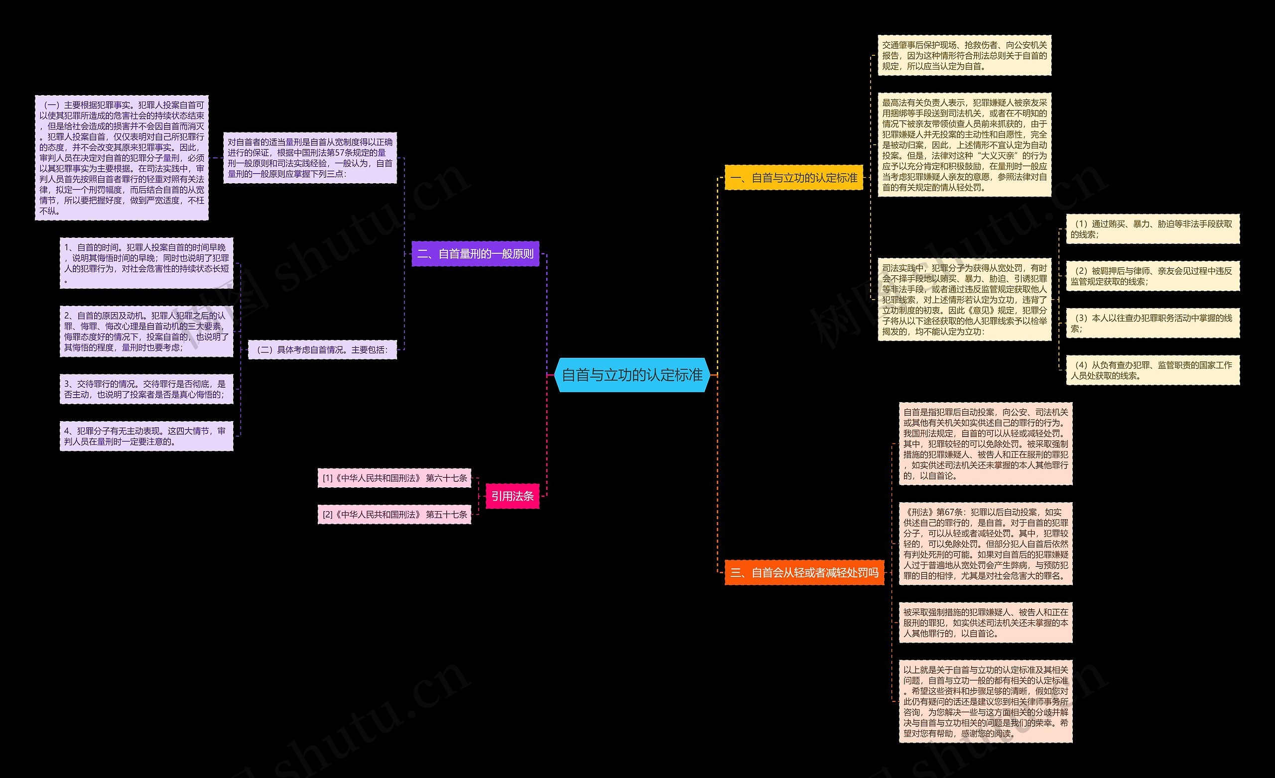 自首与立功的认定标准思维导图