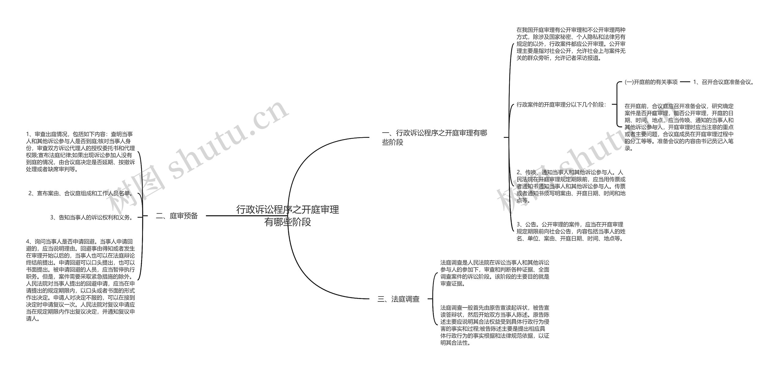 行政诉讼程序之开庭审理有哪些阶段