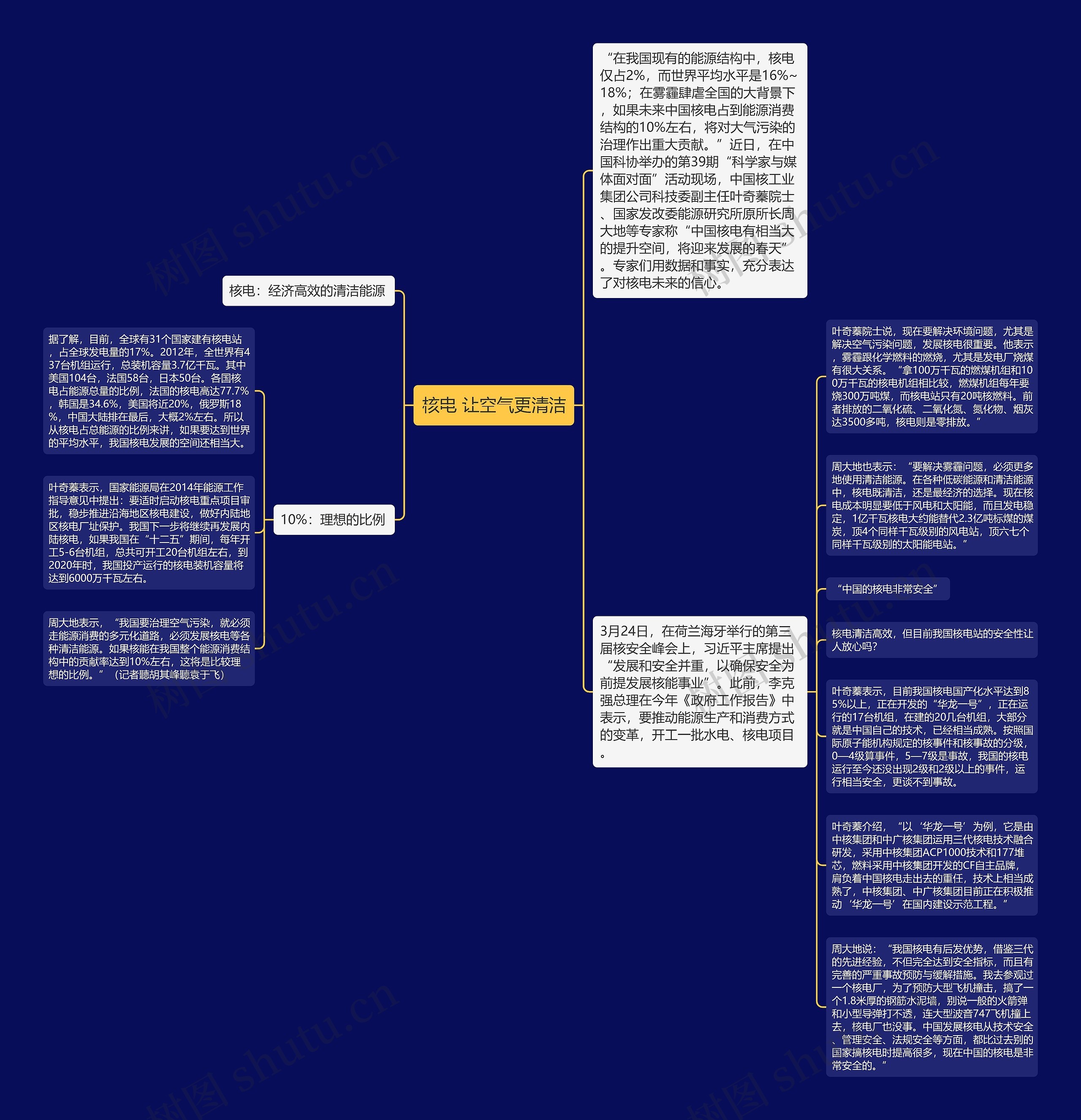 核电 让空气更清洁思维导图