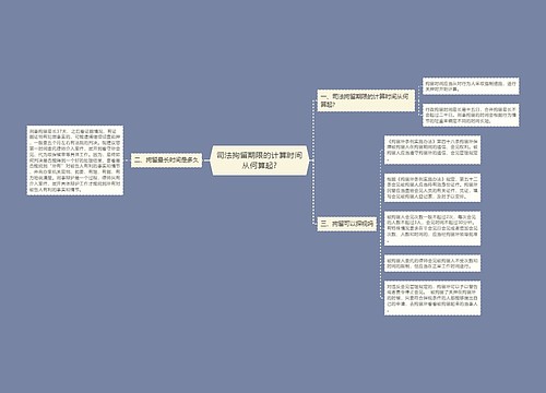 司法拘留期限的计算时间从何算起?