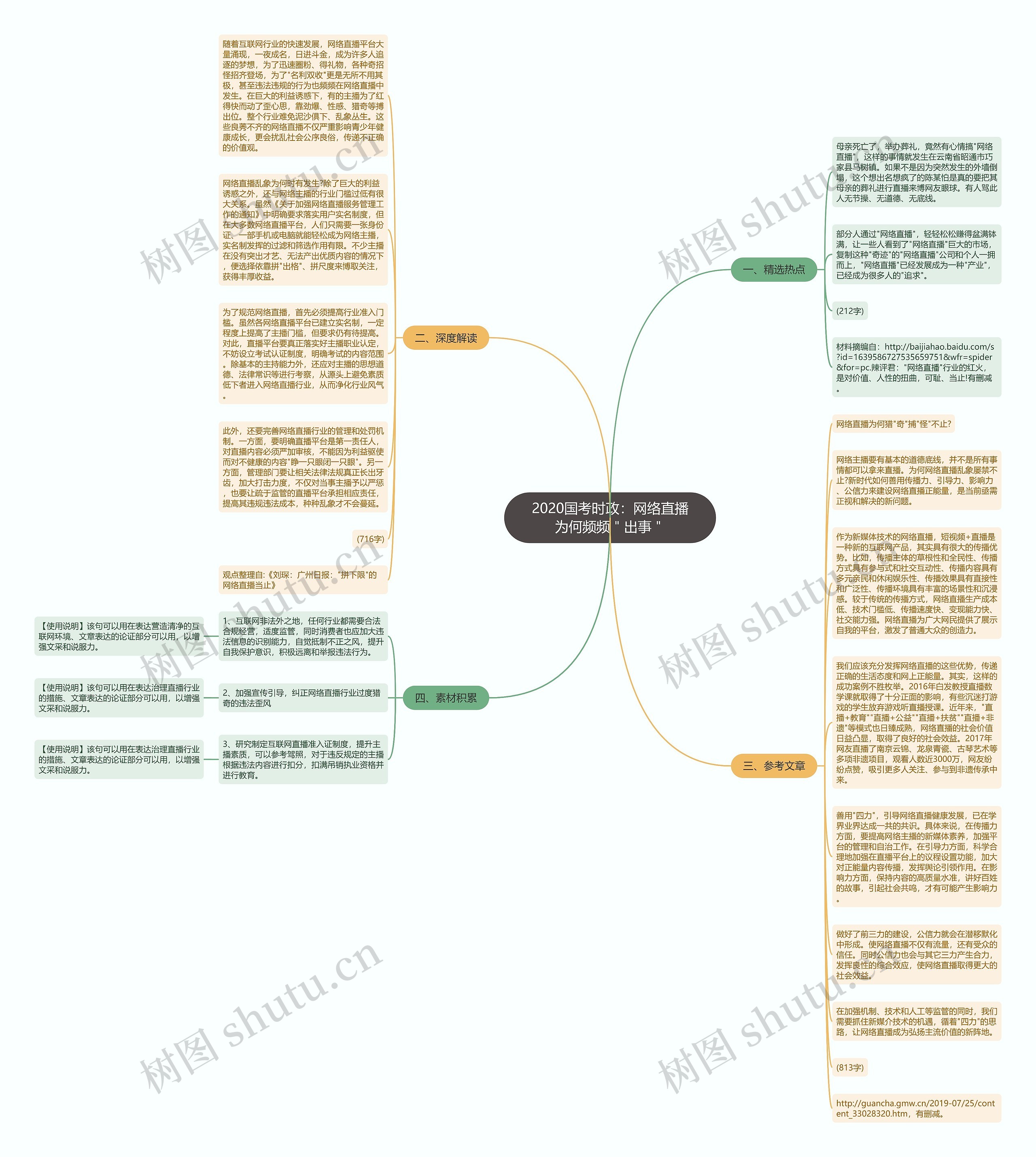 2020国考时政：网络直播为何频频＂出事＂思维导图