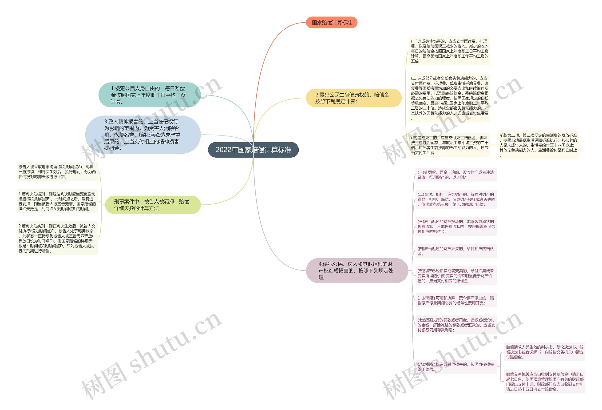 2022年国家赔偿计算标准 2022年国家赔偿计算标准