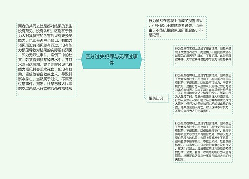 区分过失犯罪与无罪过事件