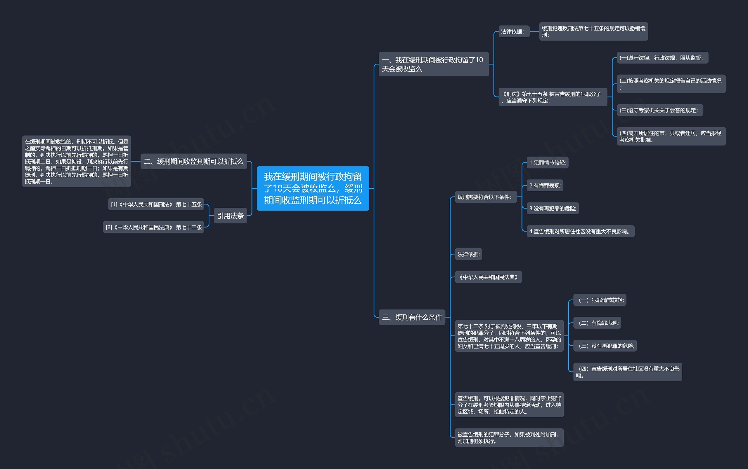 我在缓刑期间被行政拘留了10天会被收监么,缓刑期间收监刑期可以折抵么 我在缓刑期间被行政拘留了10天会被收监么,缓刑期间收监刑期可以折抵么