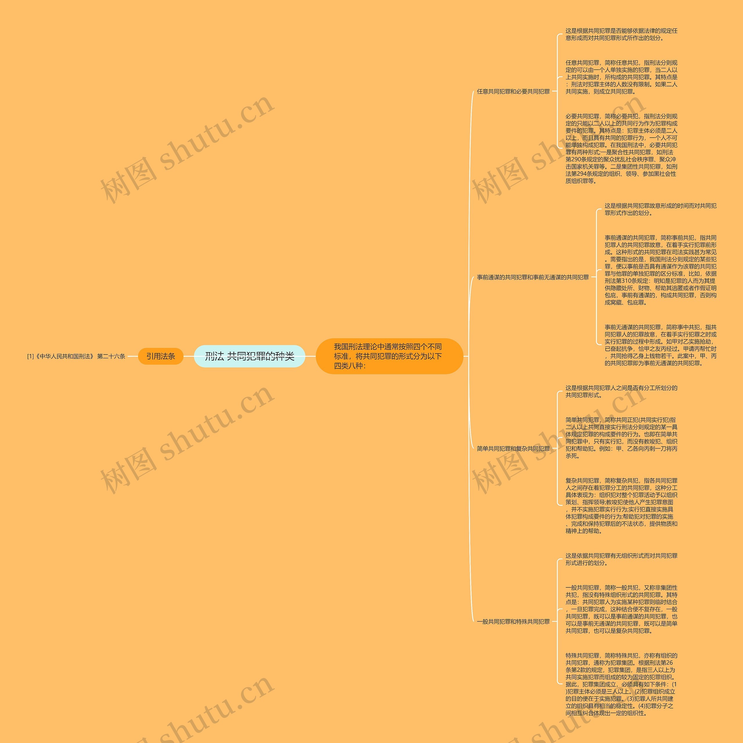 刑法 共同犯罪的种类