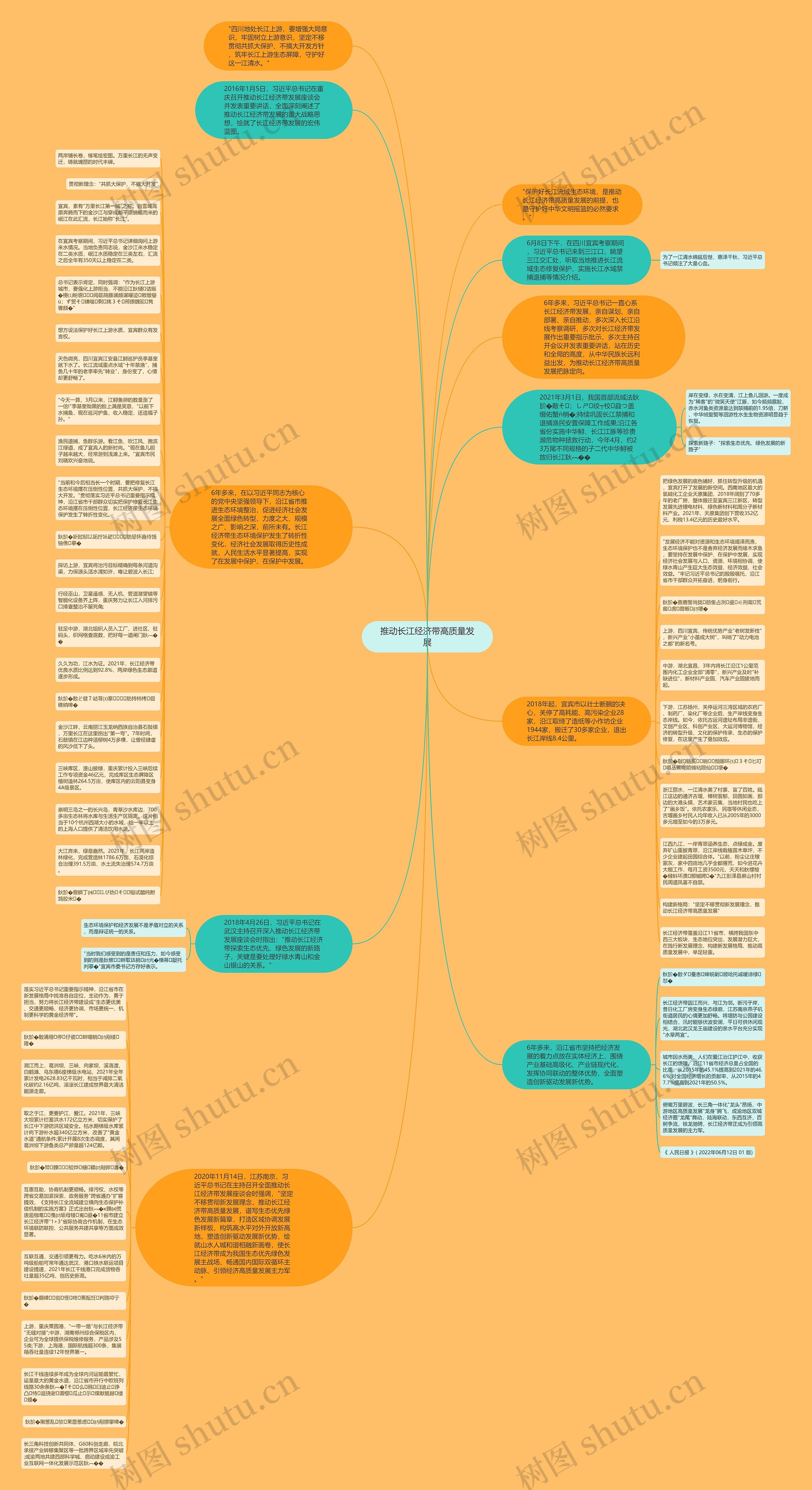 推动长江经济带高质量发展思维导图