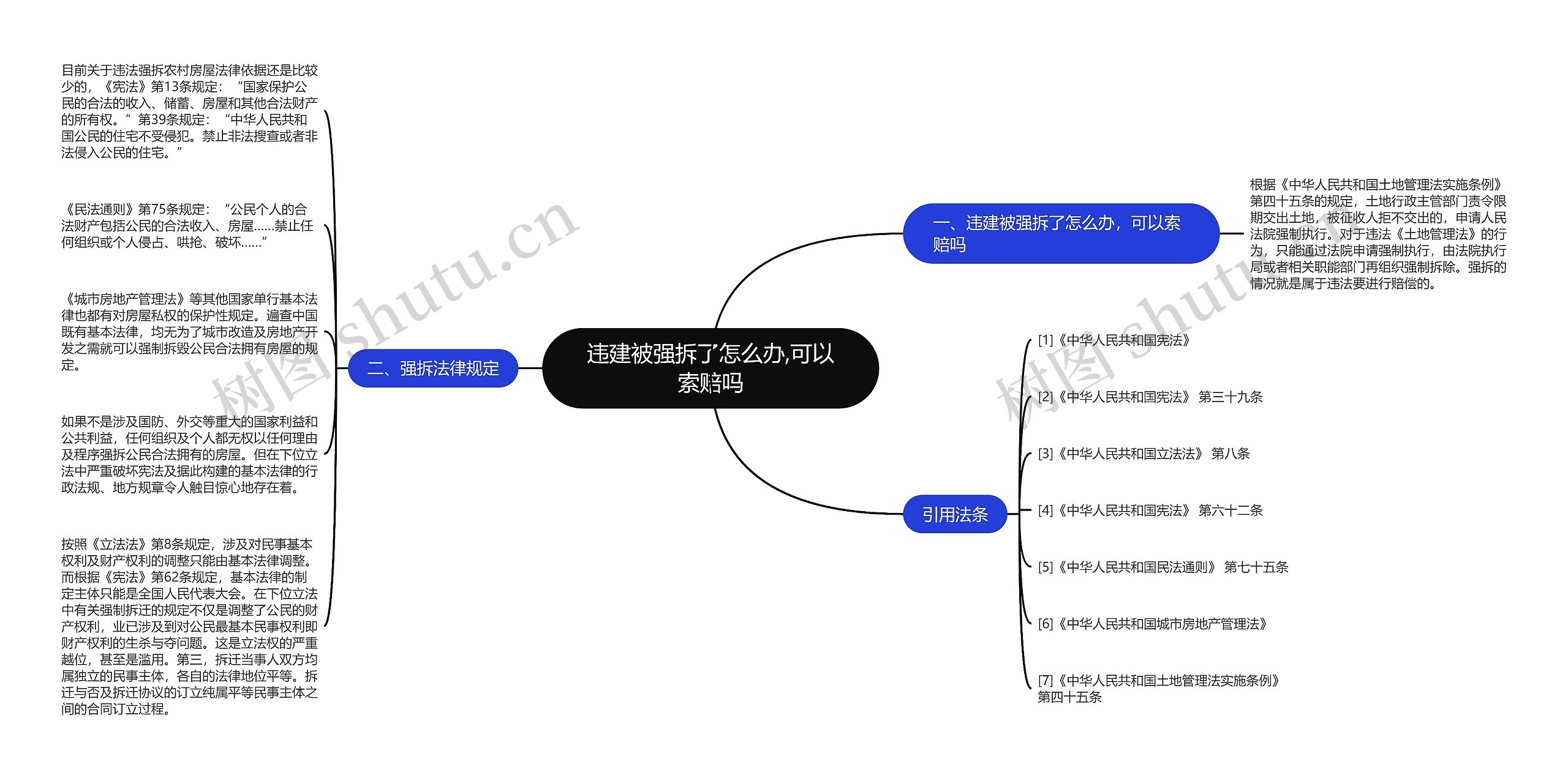 违建被强拆了怎么办,可以索赔吗