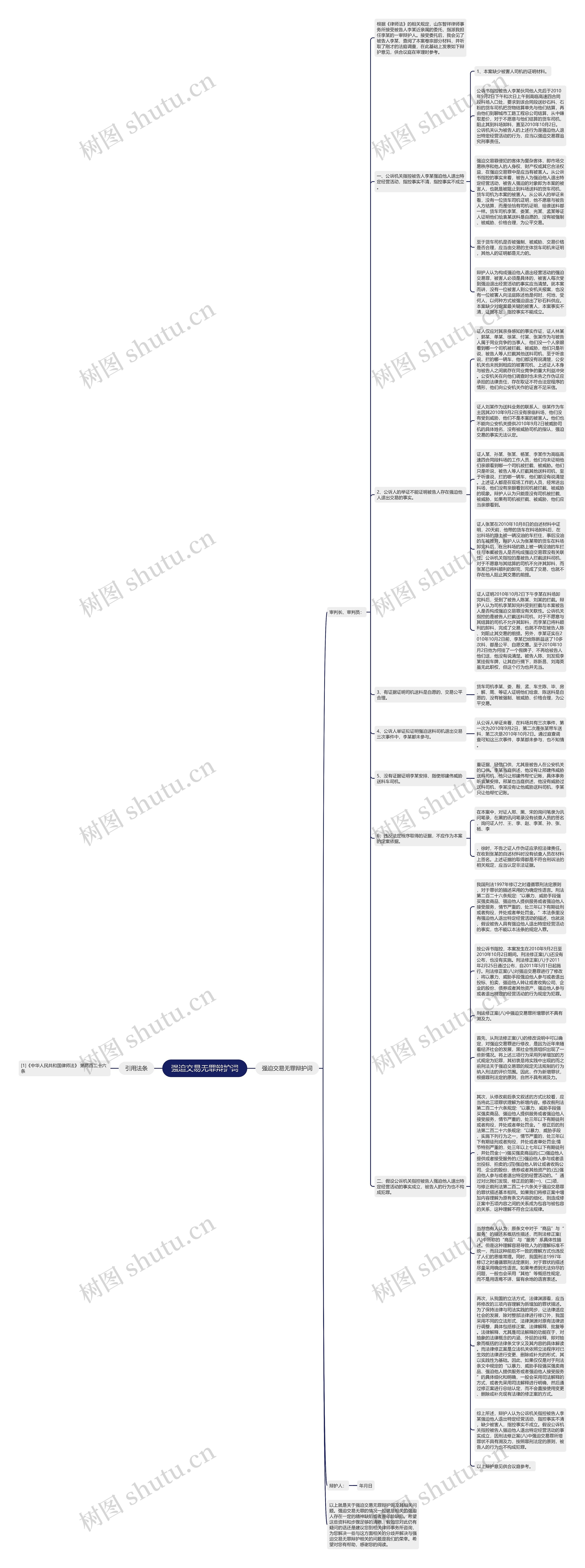 强迫交易无罪辩护词思维导图