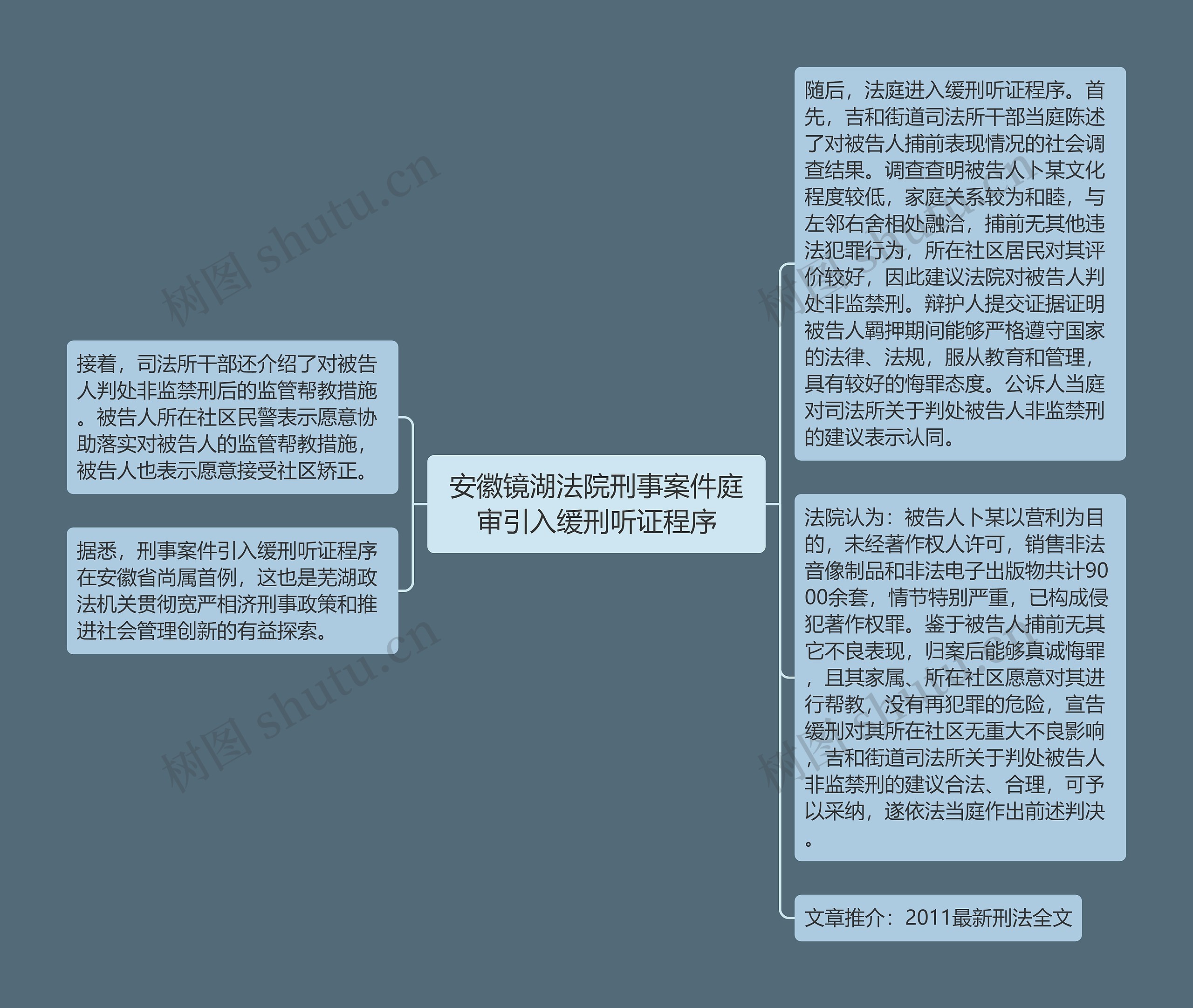 安徽镜湖法院刑事案件庭审引入缓刑听证程序