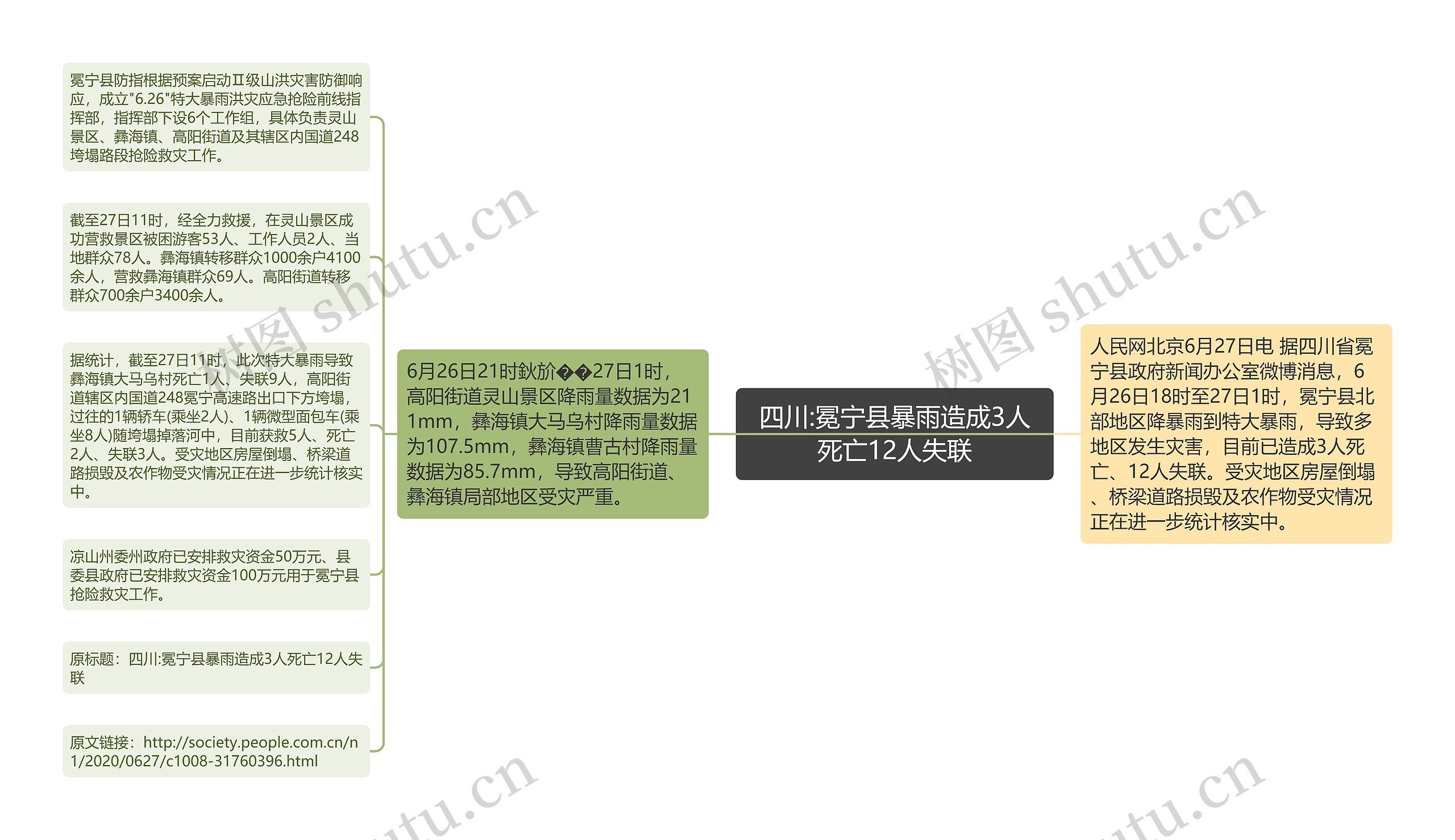 四川:冕宁县暴雨造成3人死亡12人失联思维导图