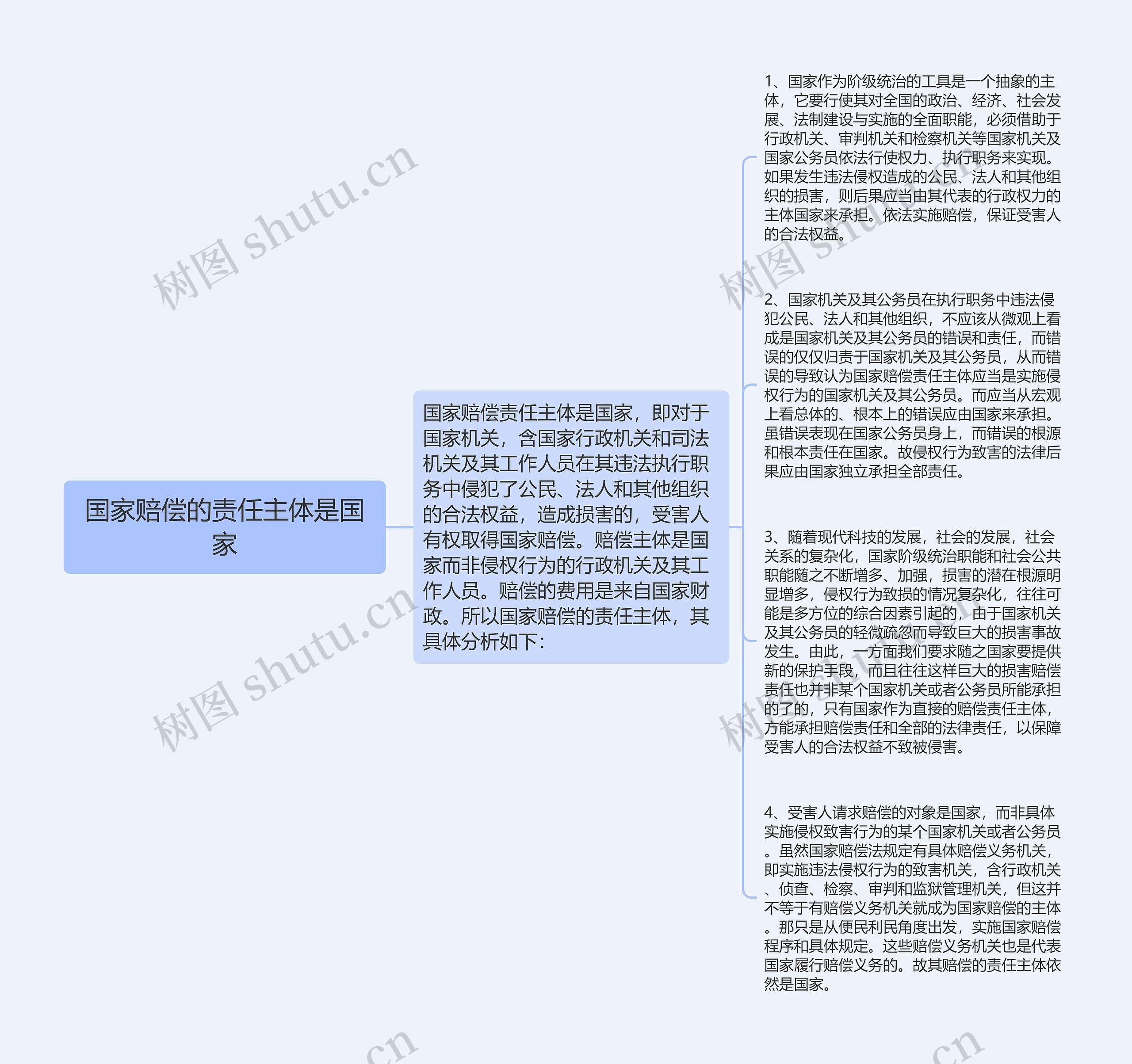 国家赔偿的责任主体是国家