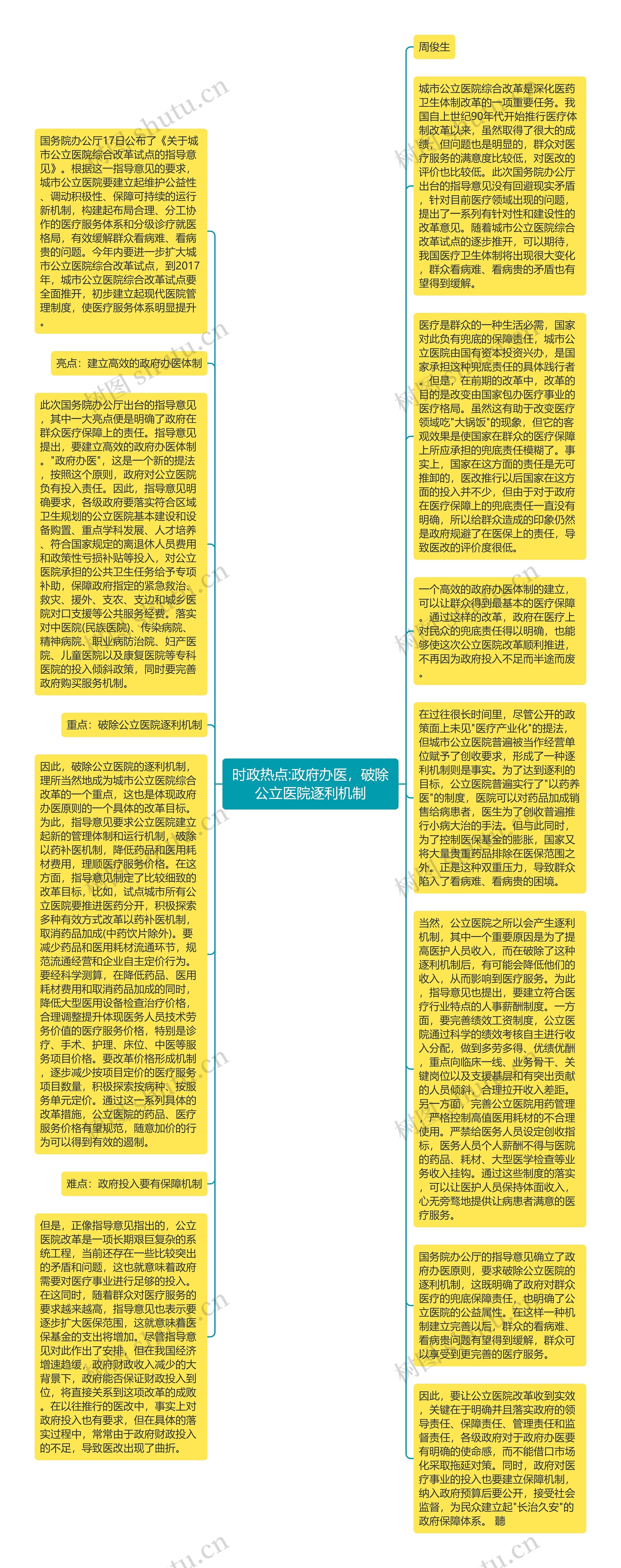 时政热点:政府办医，破除公立医院逐利机制