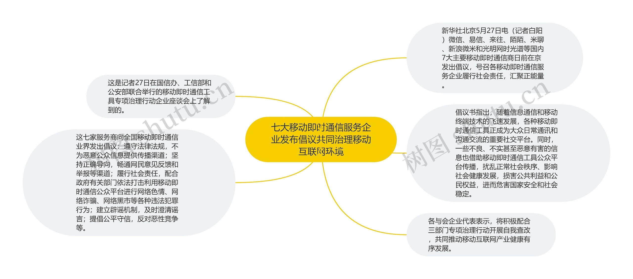 七大移动即时通信服务企业发布倡议共同治理移动互联网环境思维导图