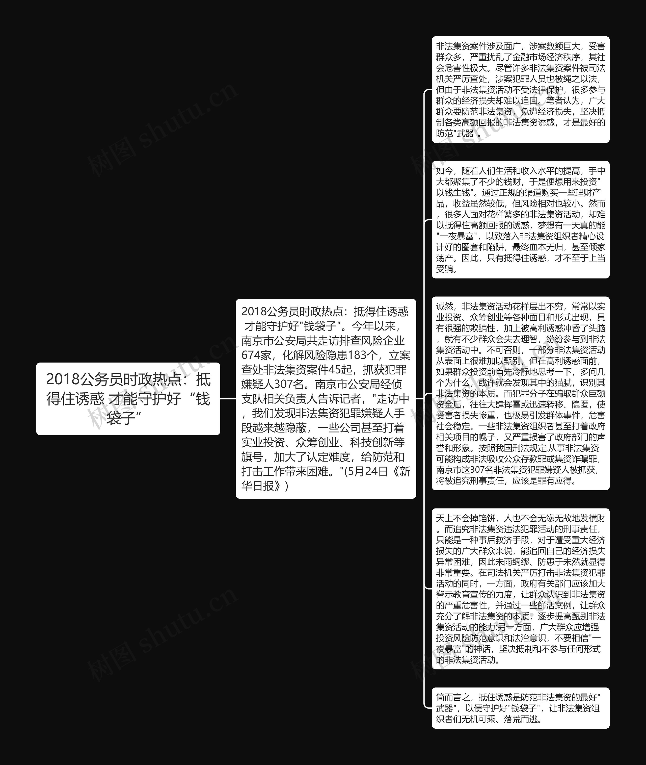 2018公务员时政热点：抵得住诱惑 才能守护好“钱袋子”思维导图